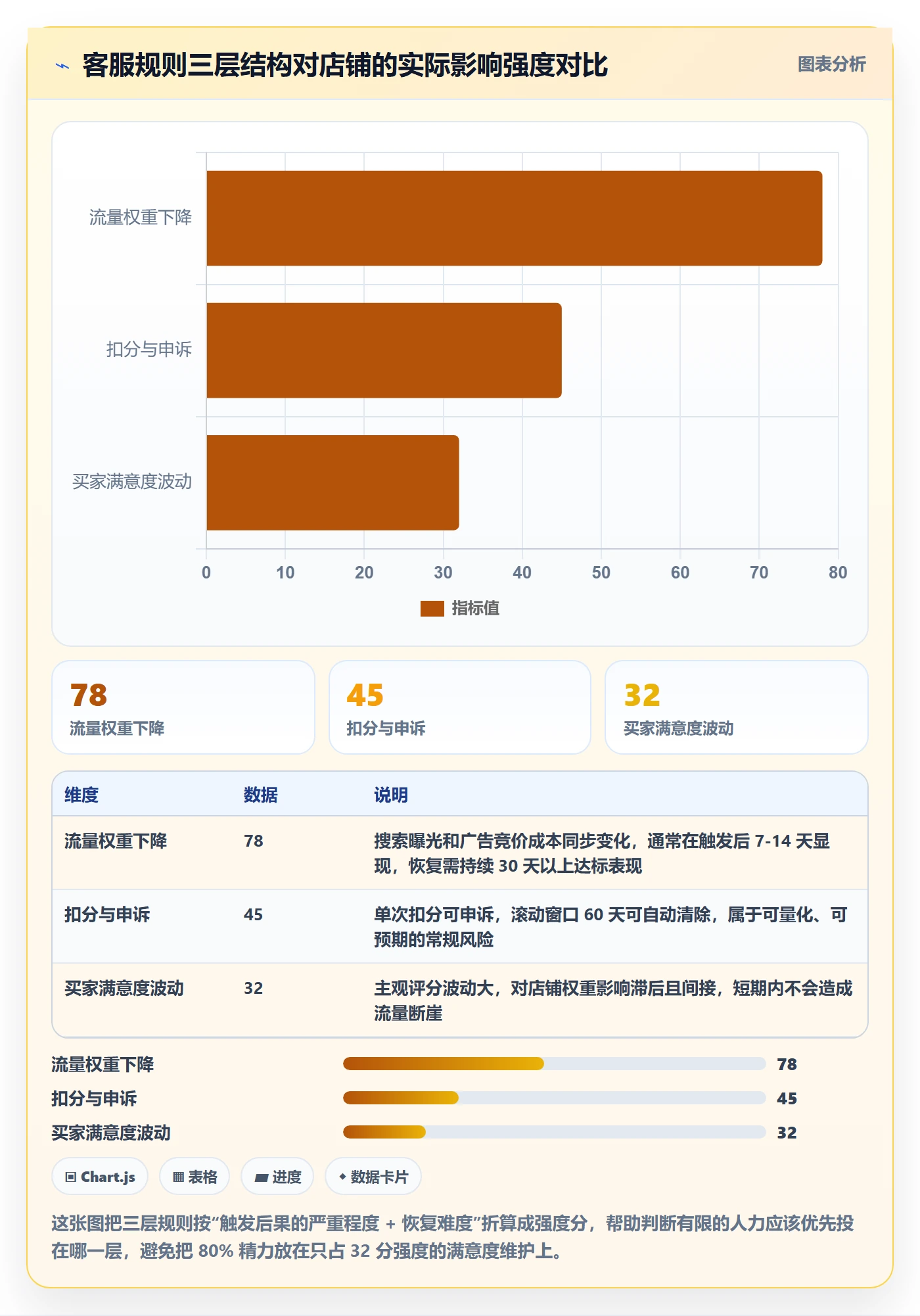 跨境电商运营平台规则全解析：重点看懂客户服务