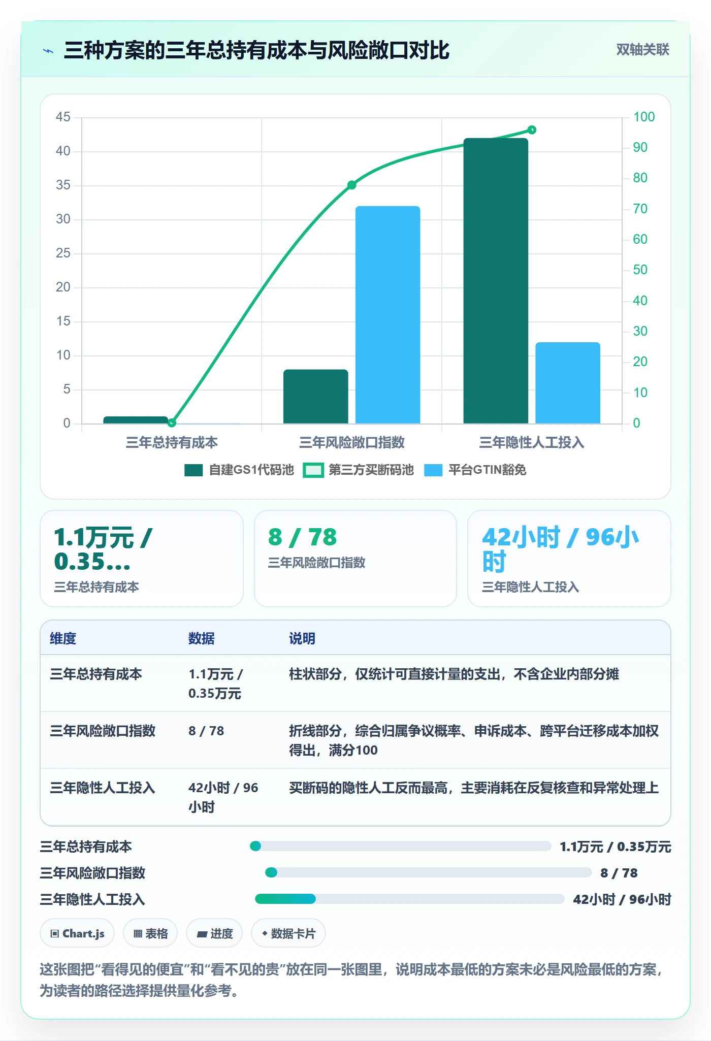 UPC码进阶玩法：代码申请从哪里开始