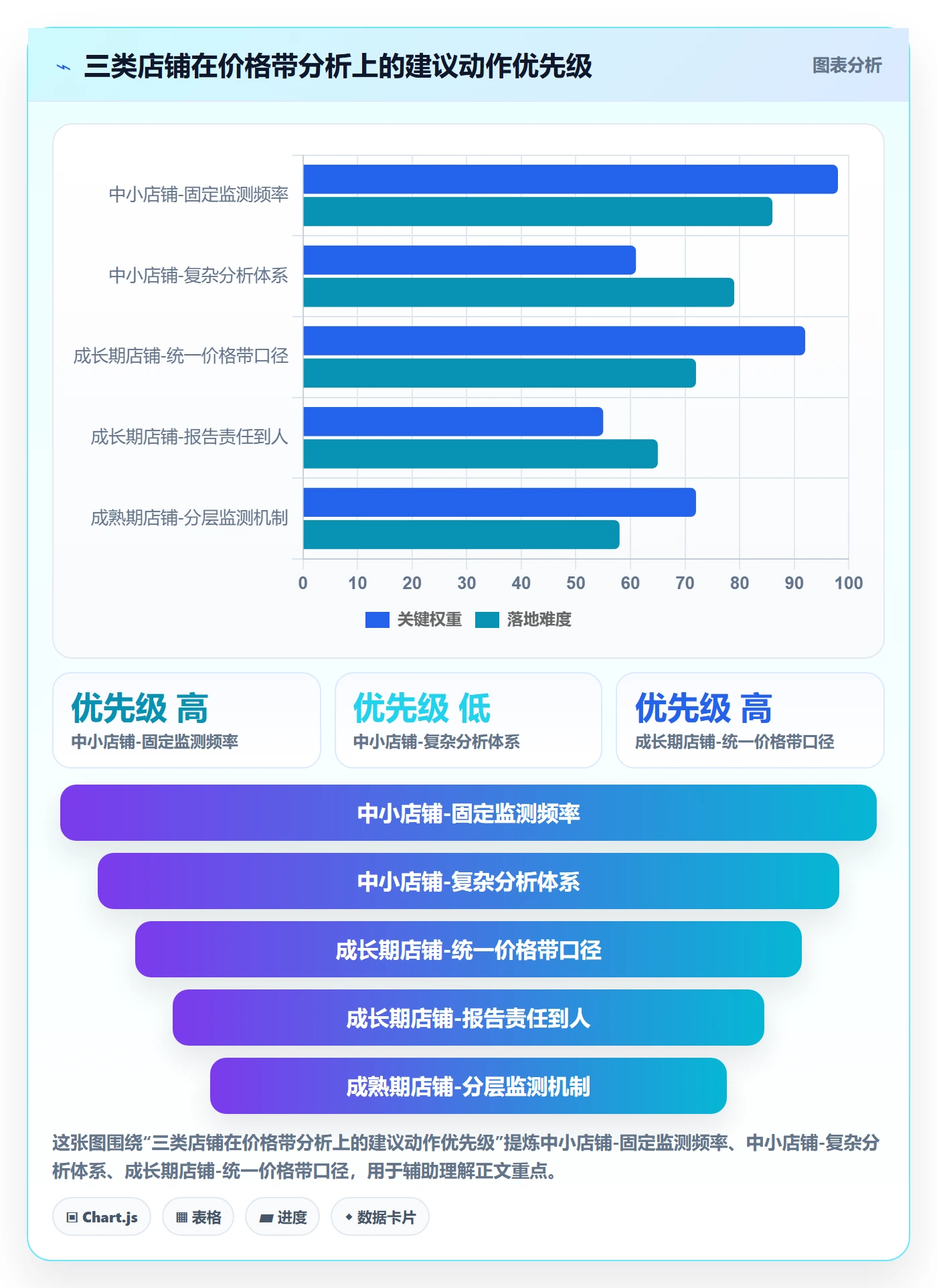 商品分析从0到1：价格带的效率提升与操作要点