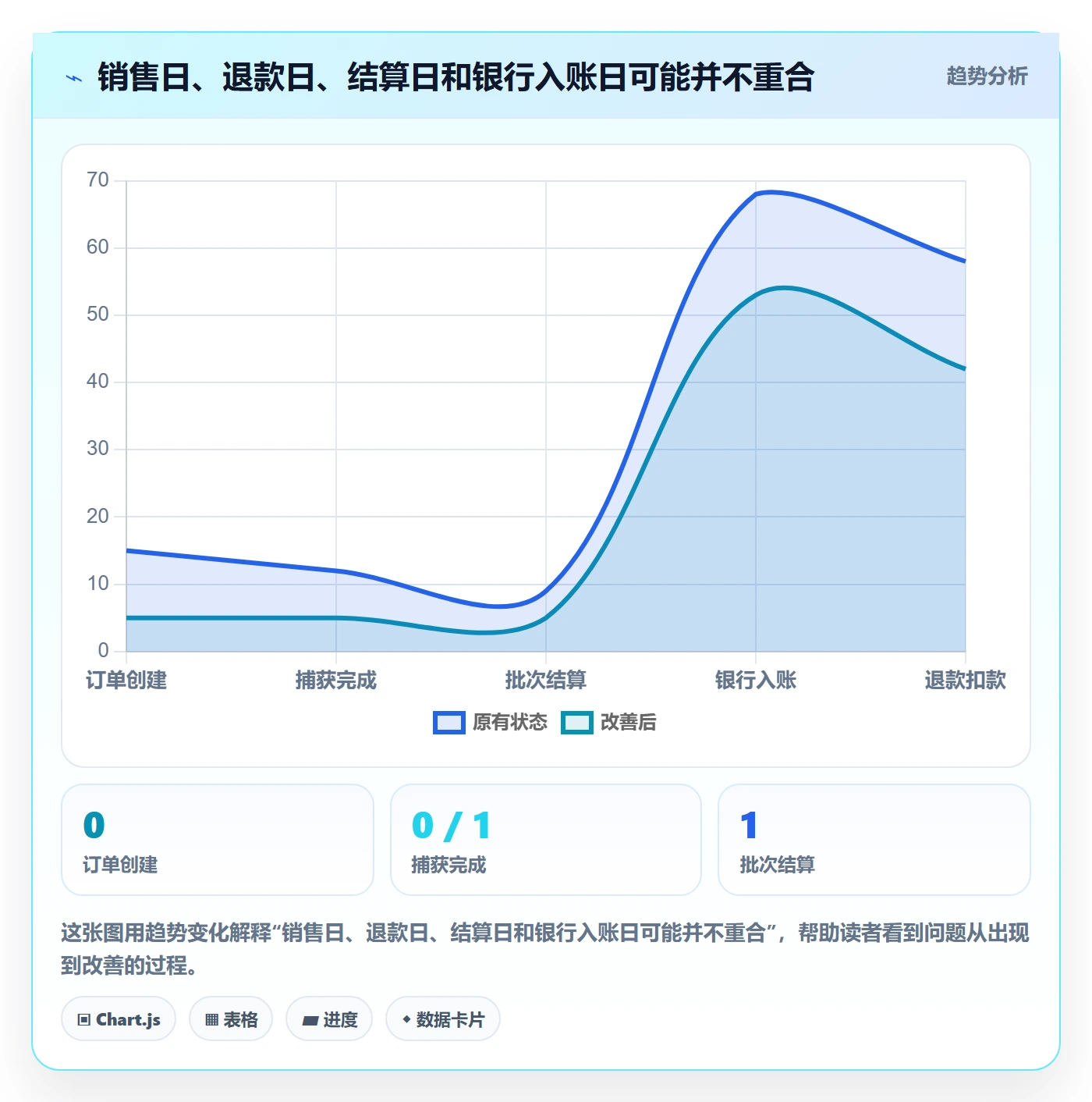 跨境电商基础课：支付结算相关的问题清单一次讲透
