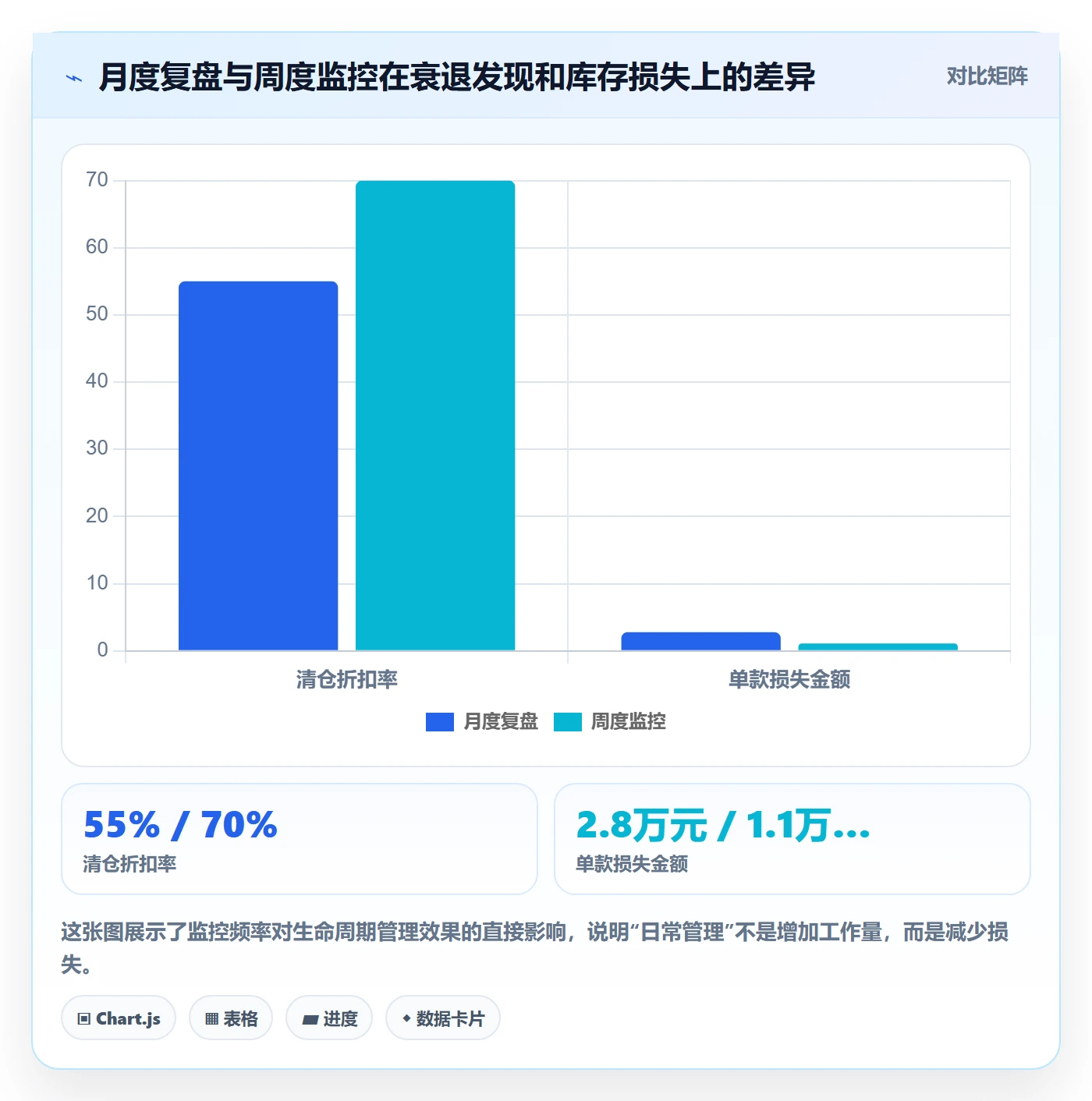 商品分析工作指南：用日常管理解决生命周期问题