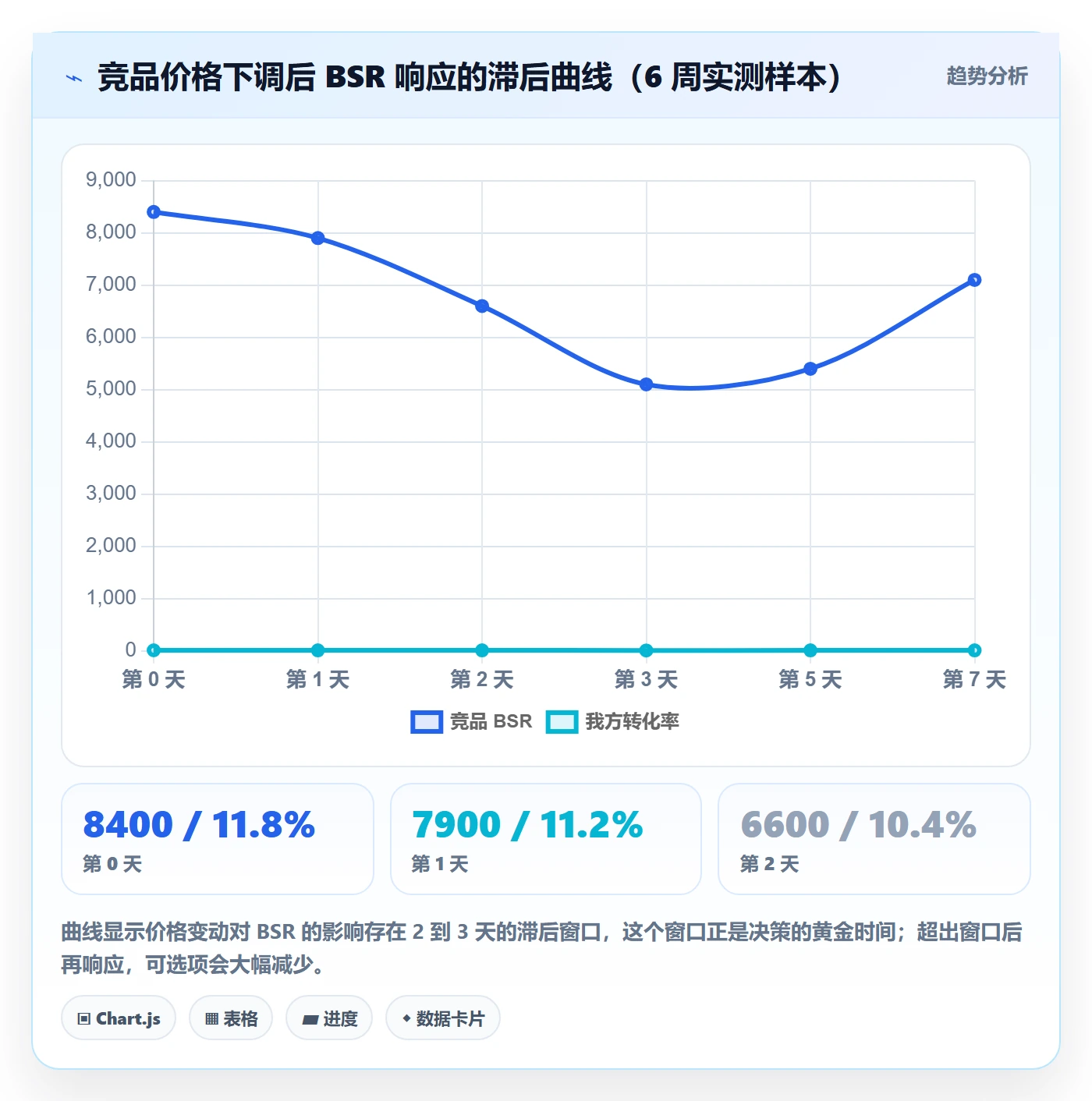 亚马逊软件怎么优化?先从竞品监控的标准化管理入手