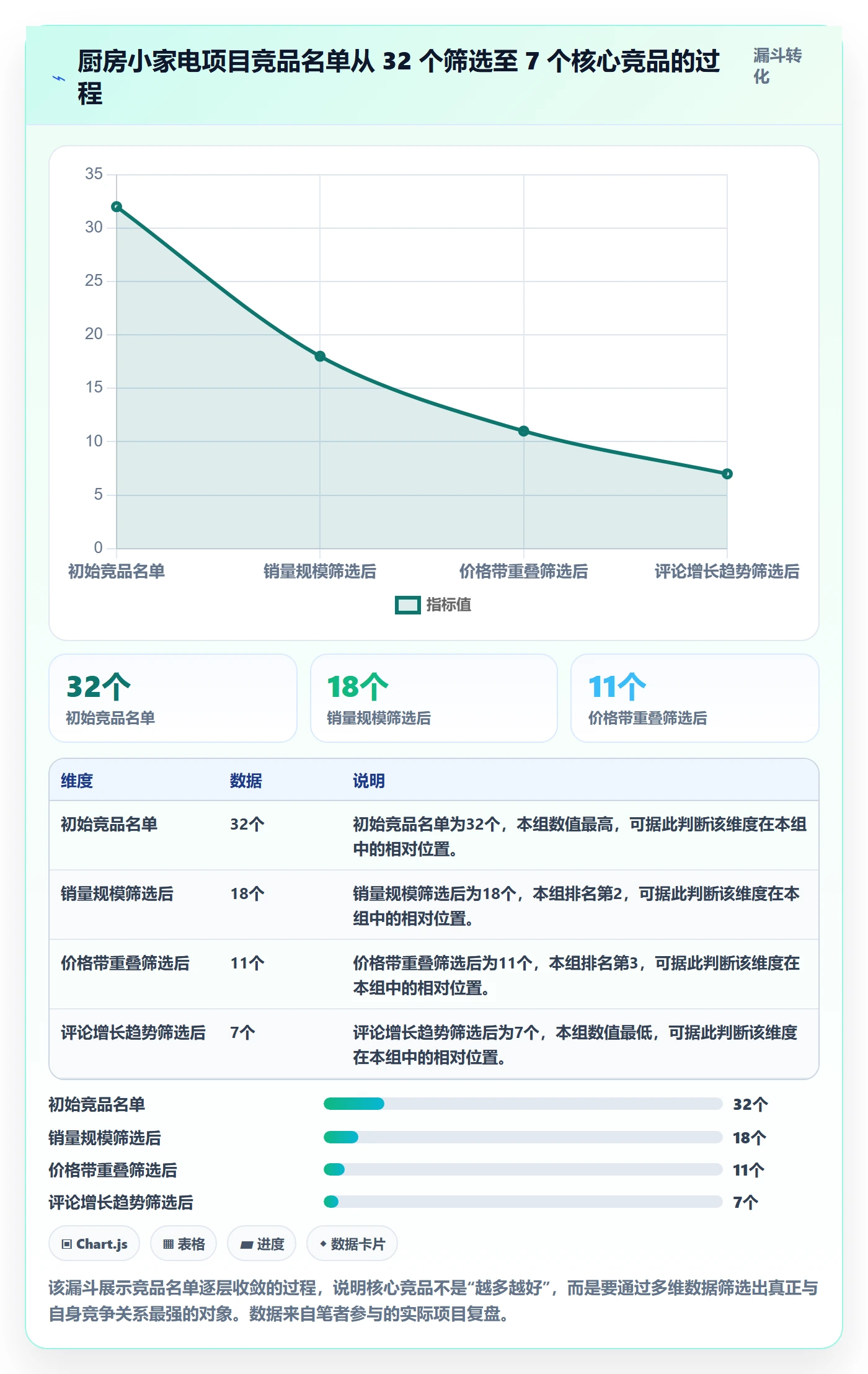 亚马逊软件管理要点:竞品监控的年度规划如何设计