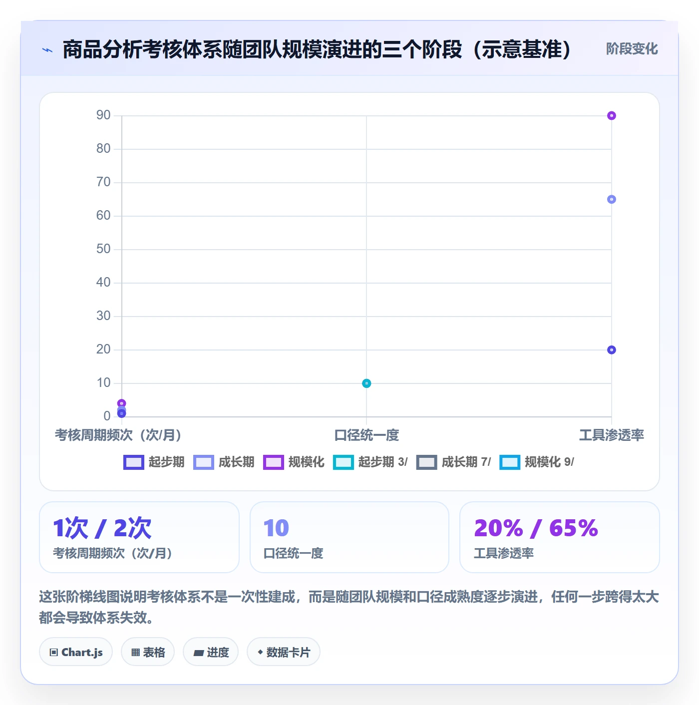 商品分析工作指南：用绩效考核解决市场需求问题