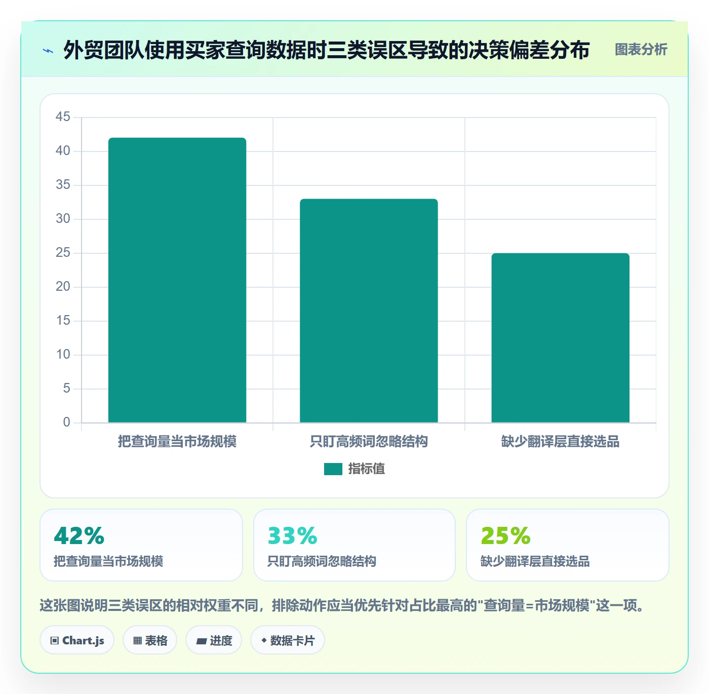 外贸数据分析平台进阶课：围绕买家查询完善选品策略