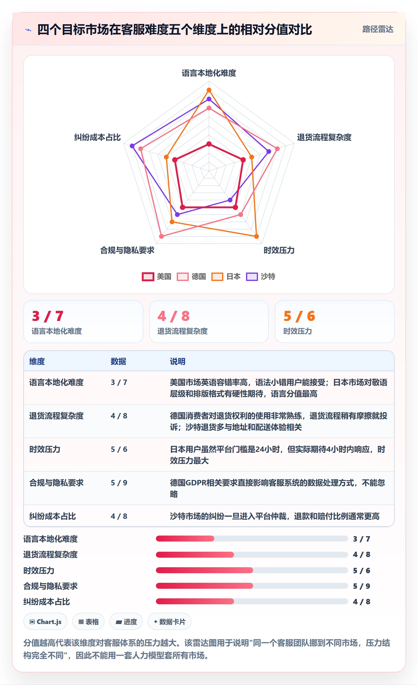跨境电商运营从0到1：市场调研的客户服务与操作要点