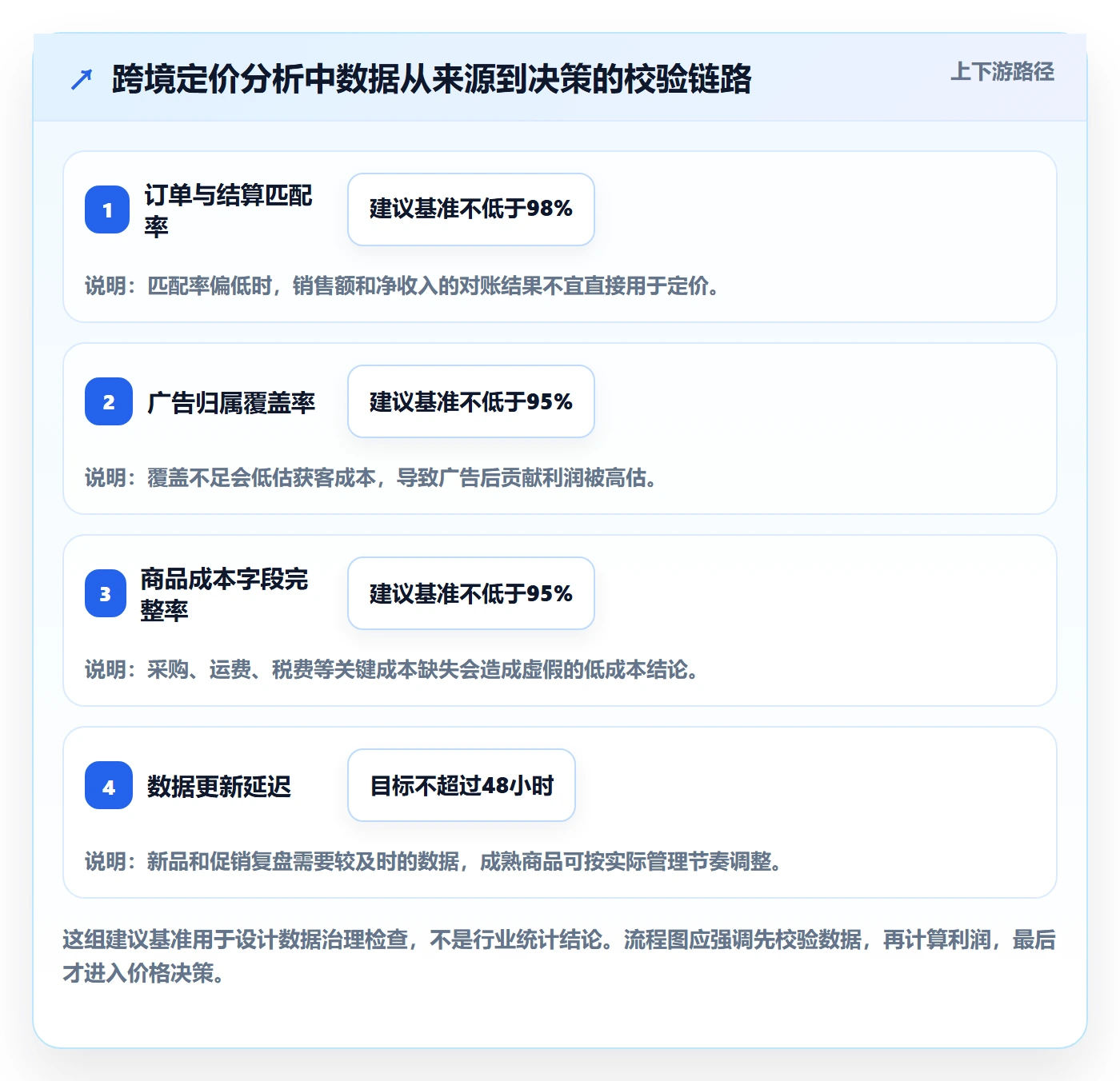 跨境电商实施路径：品牌增长如何完成定价策略