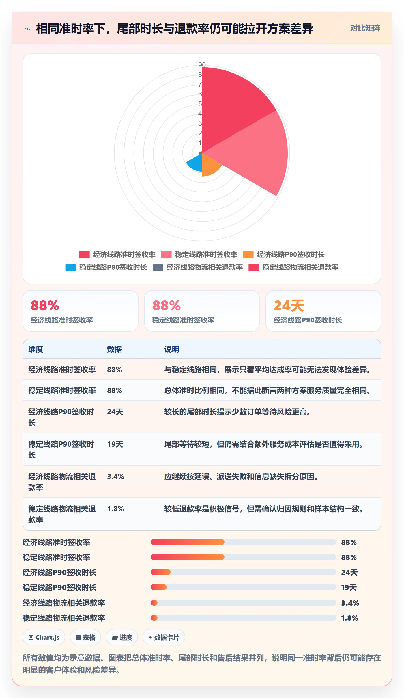跨境电商应用思路：围绕跨境物流拆解绩效考核