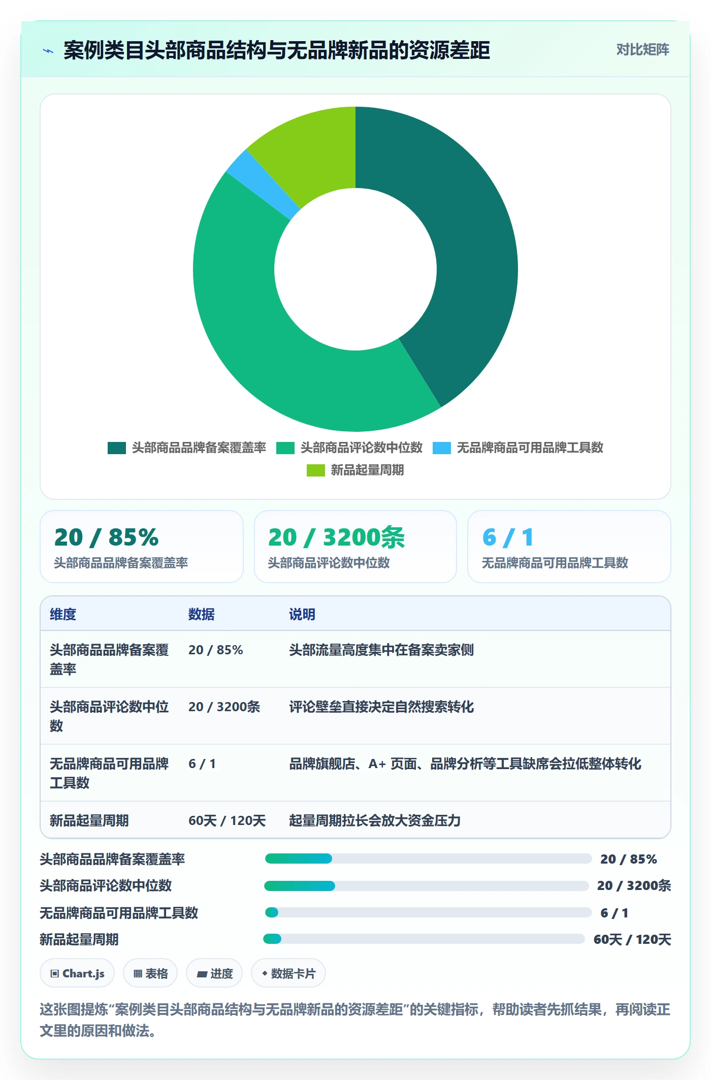 UPC码基础课:豁免申请相关的入门指南一次讲透