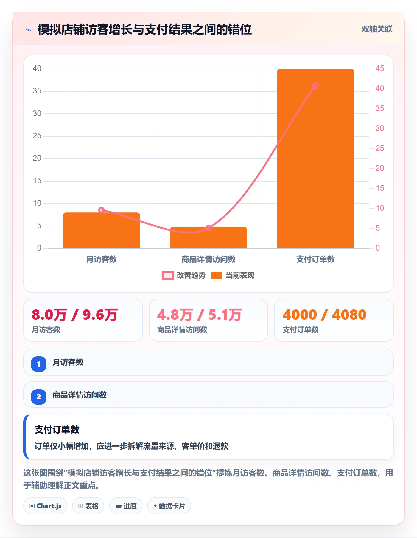 电商数据查询网站管理模板：围绕流量分析开展增长策略