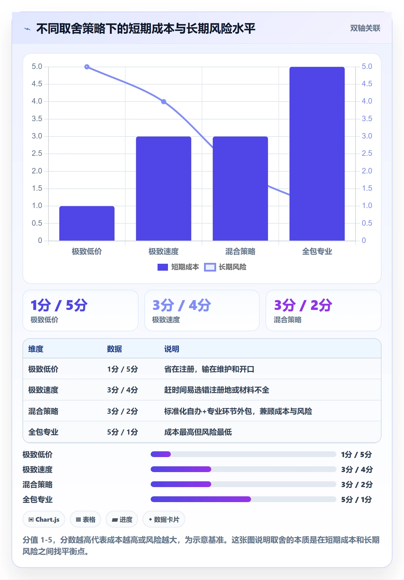 跨境电商一站式服务落地清单：公司注册相关的落地案例事项
