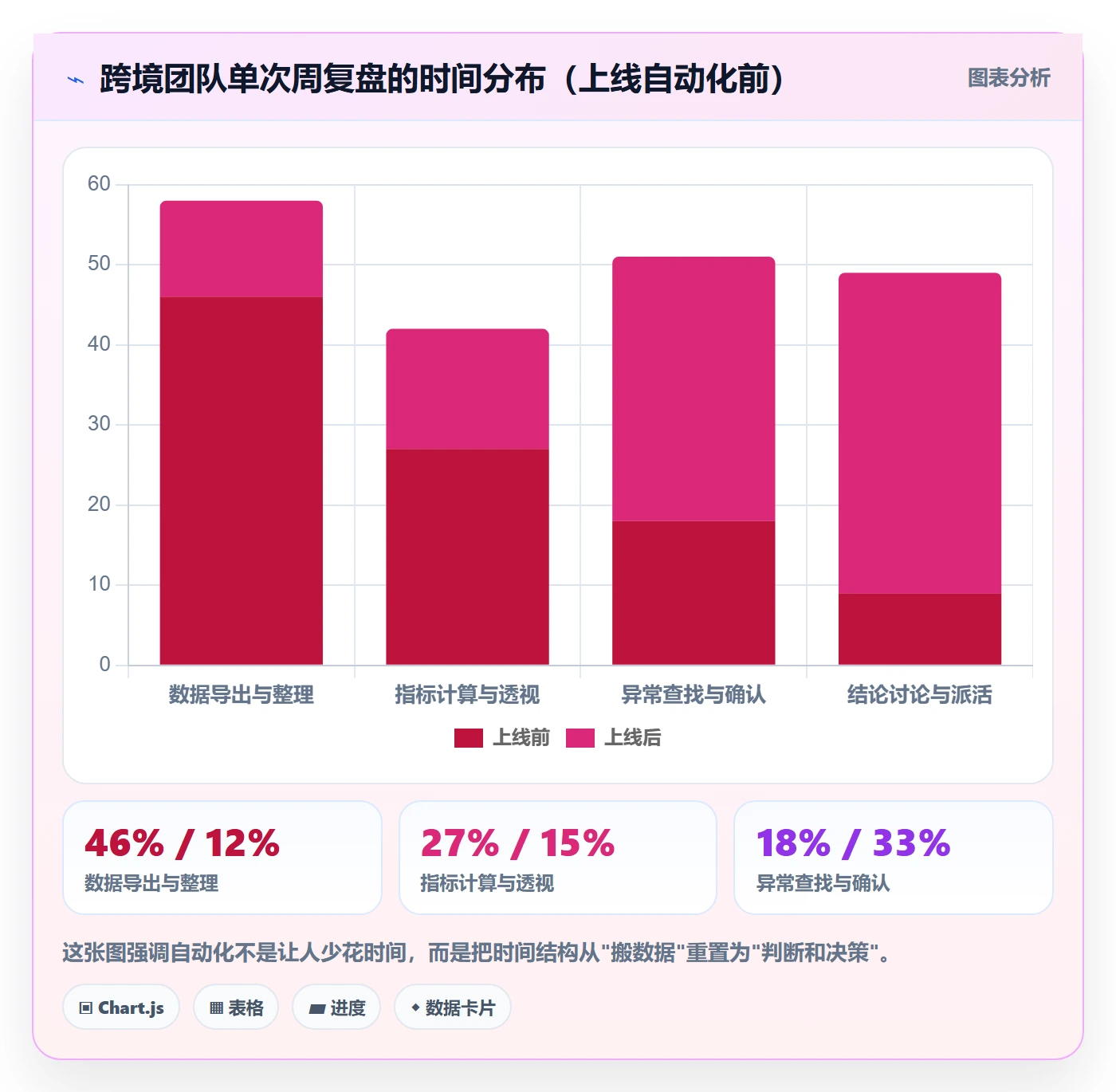 跨境电商运营从0到1：数据复盘的自动化方案与操作要点