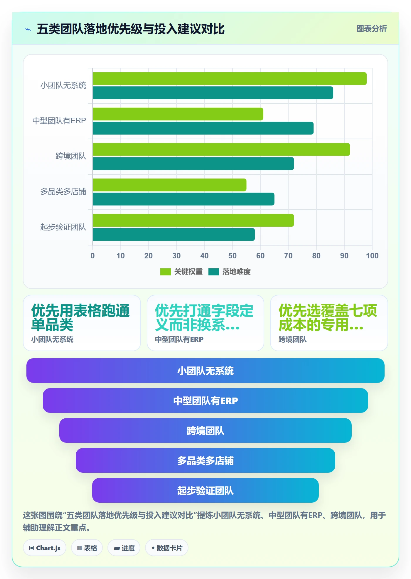 商品分析操作手册：利润空间对应的供应链协同步骤