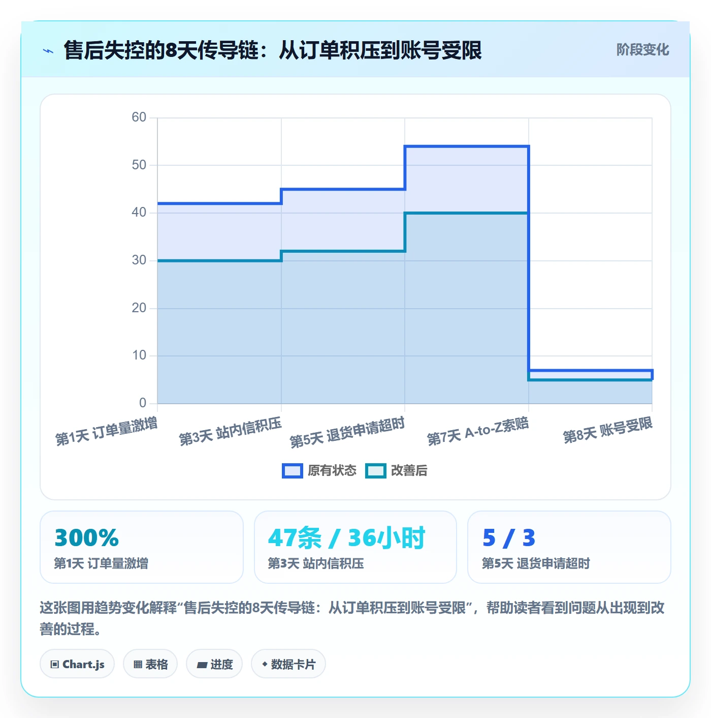 想做好跨境电商一站式服务，先掌握合规管理中的售后服务