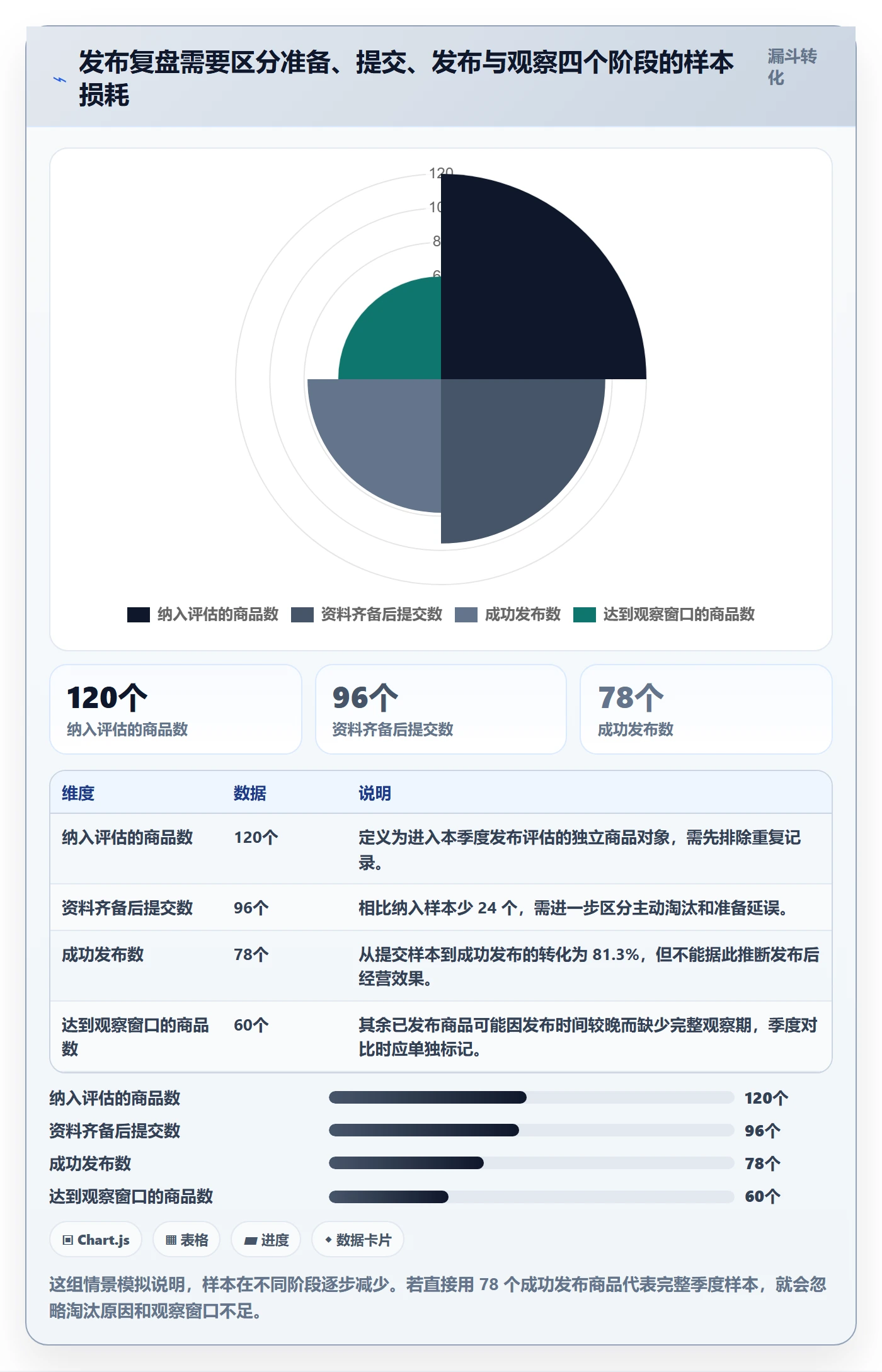 temu检查方法：通过商品发布评估季度复盘质量