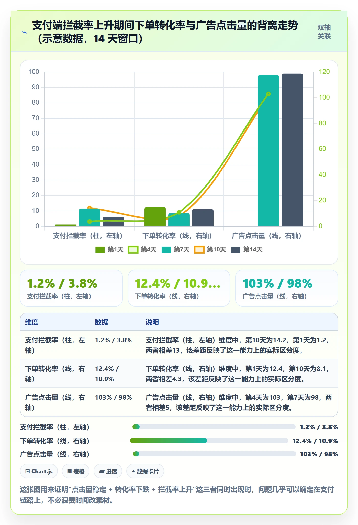 跨境电商运营进阶课：围绕转化优化完善风险排查