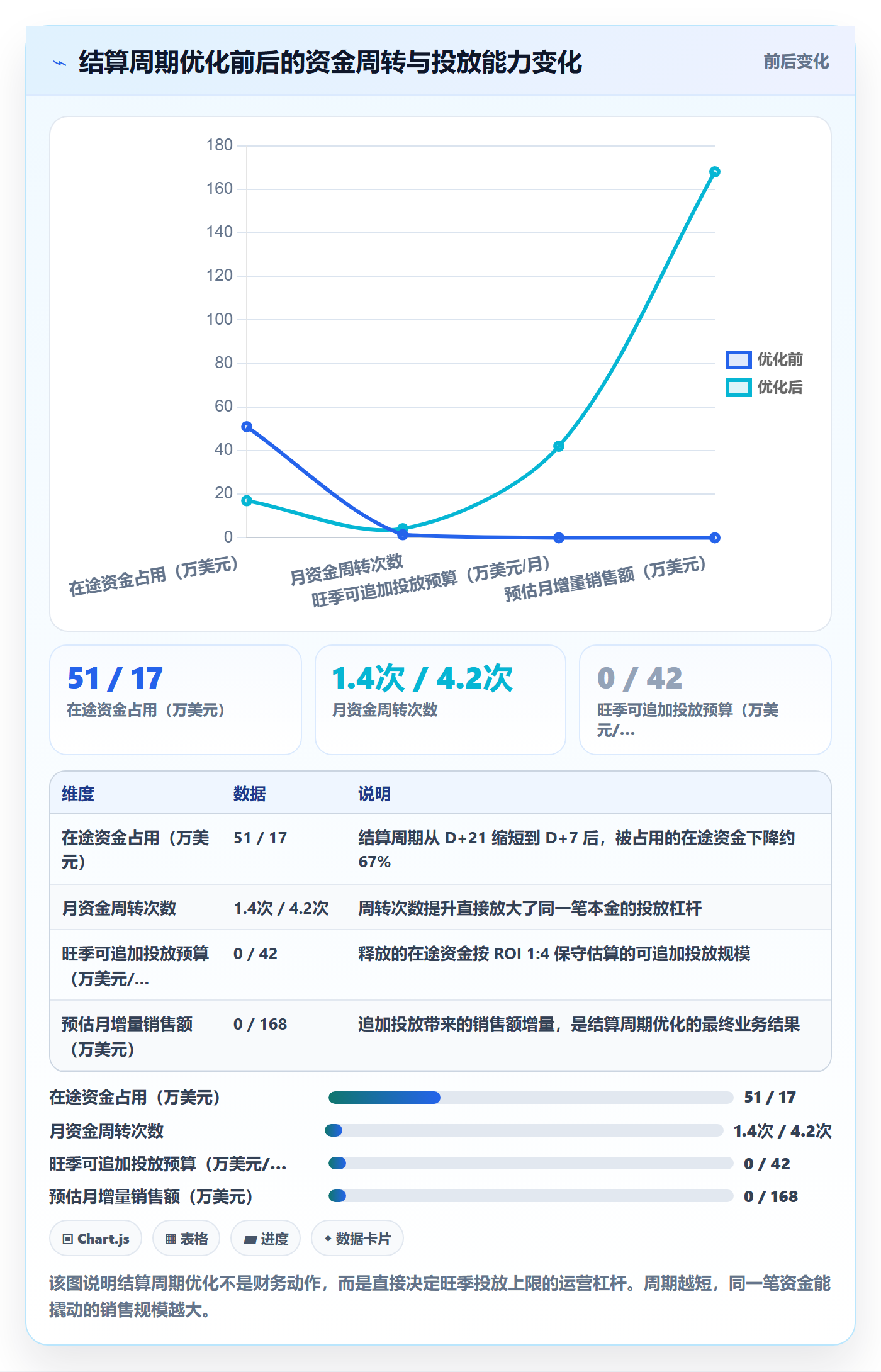 跨境电商运营实践指南：转化优化的支付结算怎样更有效