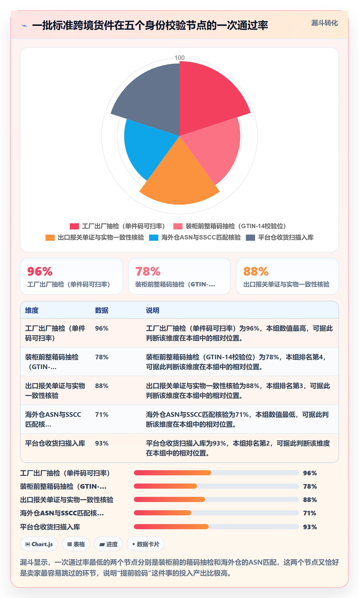 想做好UPC码，先掌握跨境物流中的合规风险