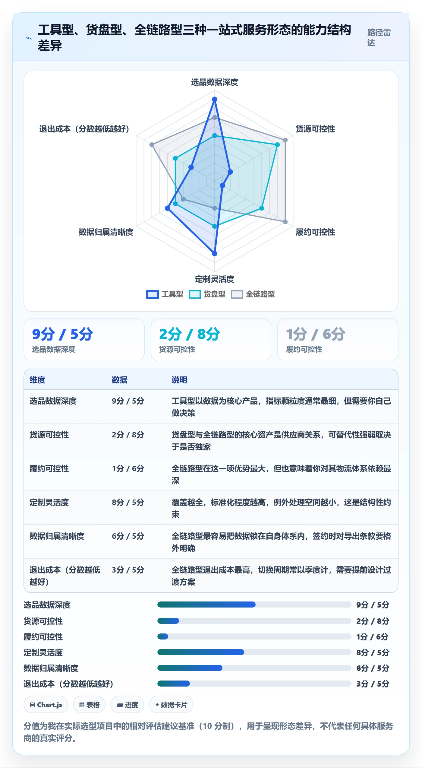 跨境电商一站式服务实用方法：围绕选品采购建立选型方法