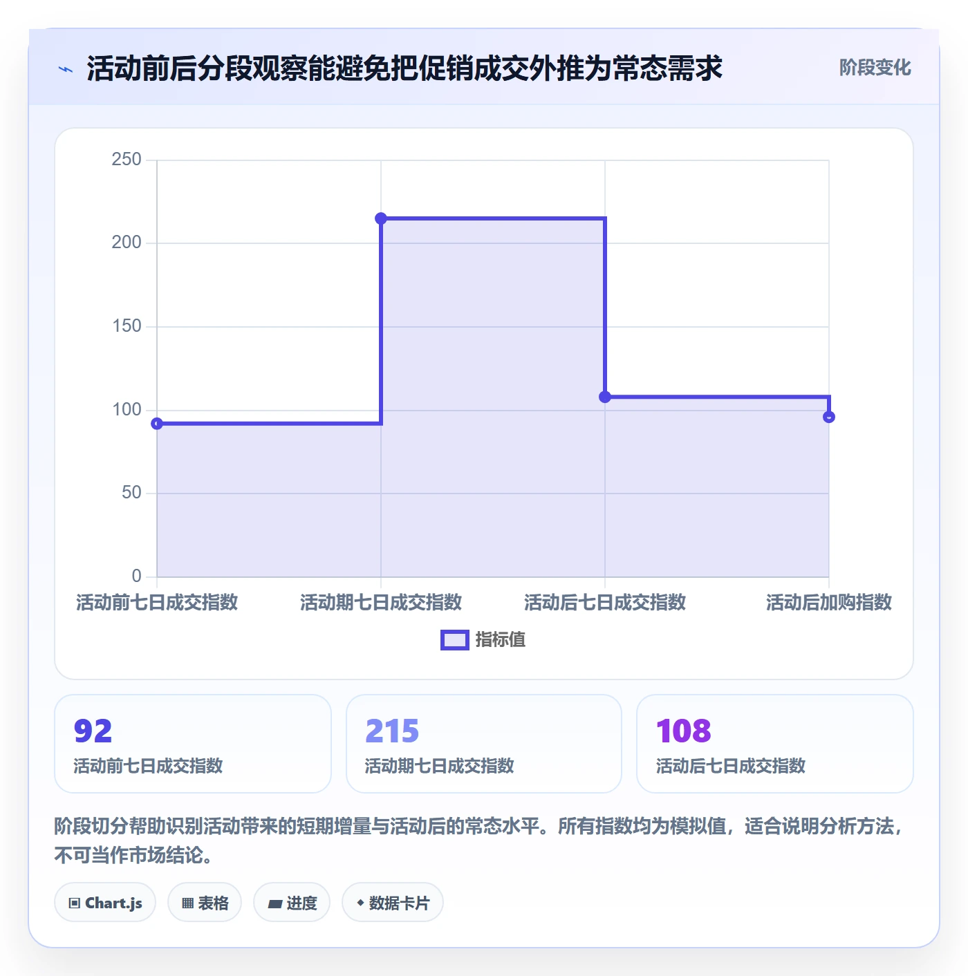 想做好电商数据查询网站，先掌握自动化方案中的商品热度