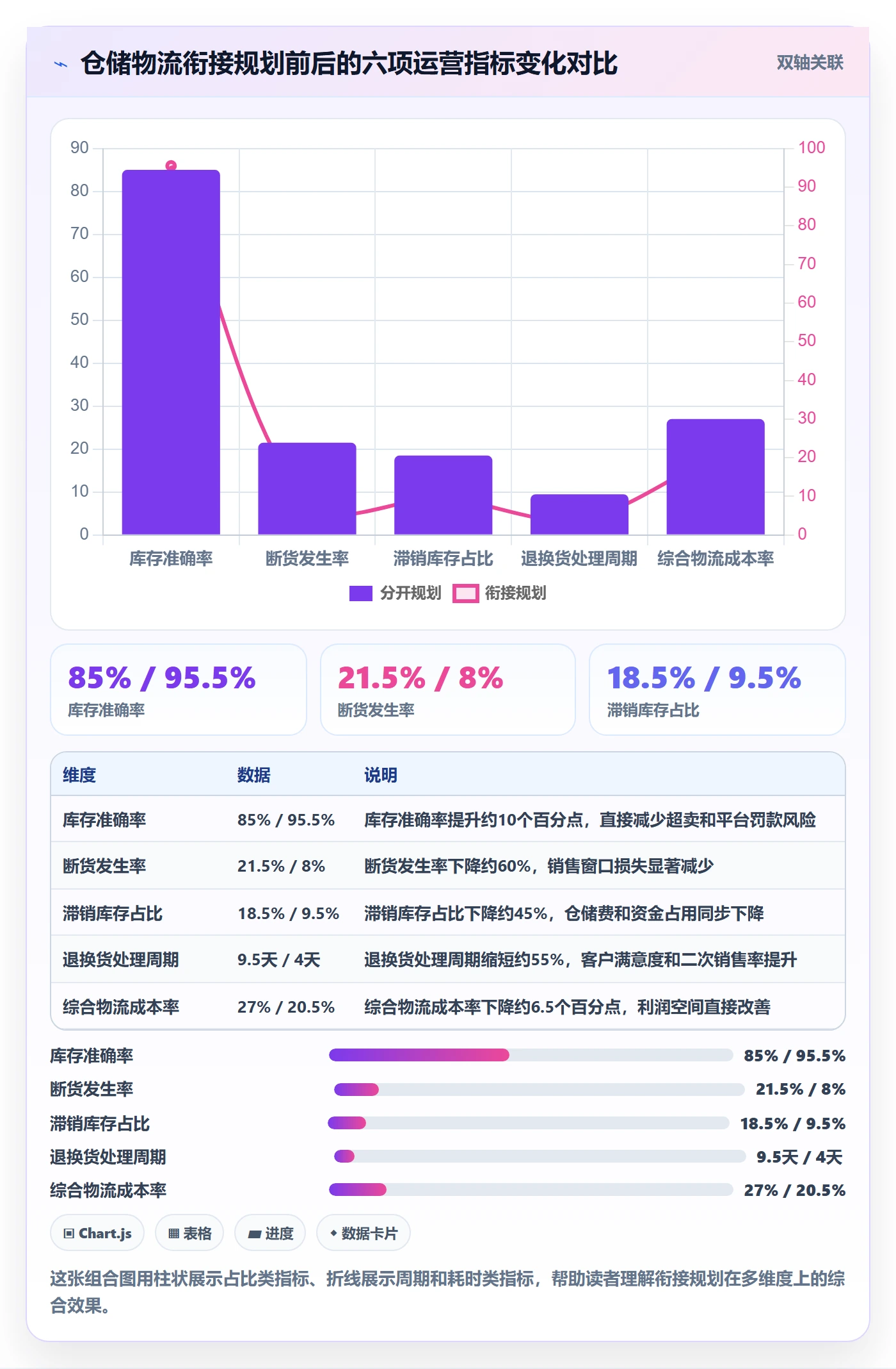 跨境电商一站式服务规划方法：仓储物流与新手避坑如何衔接