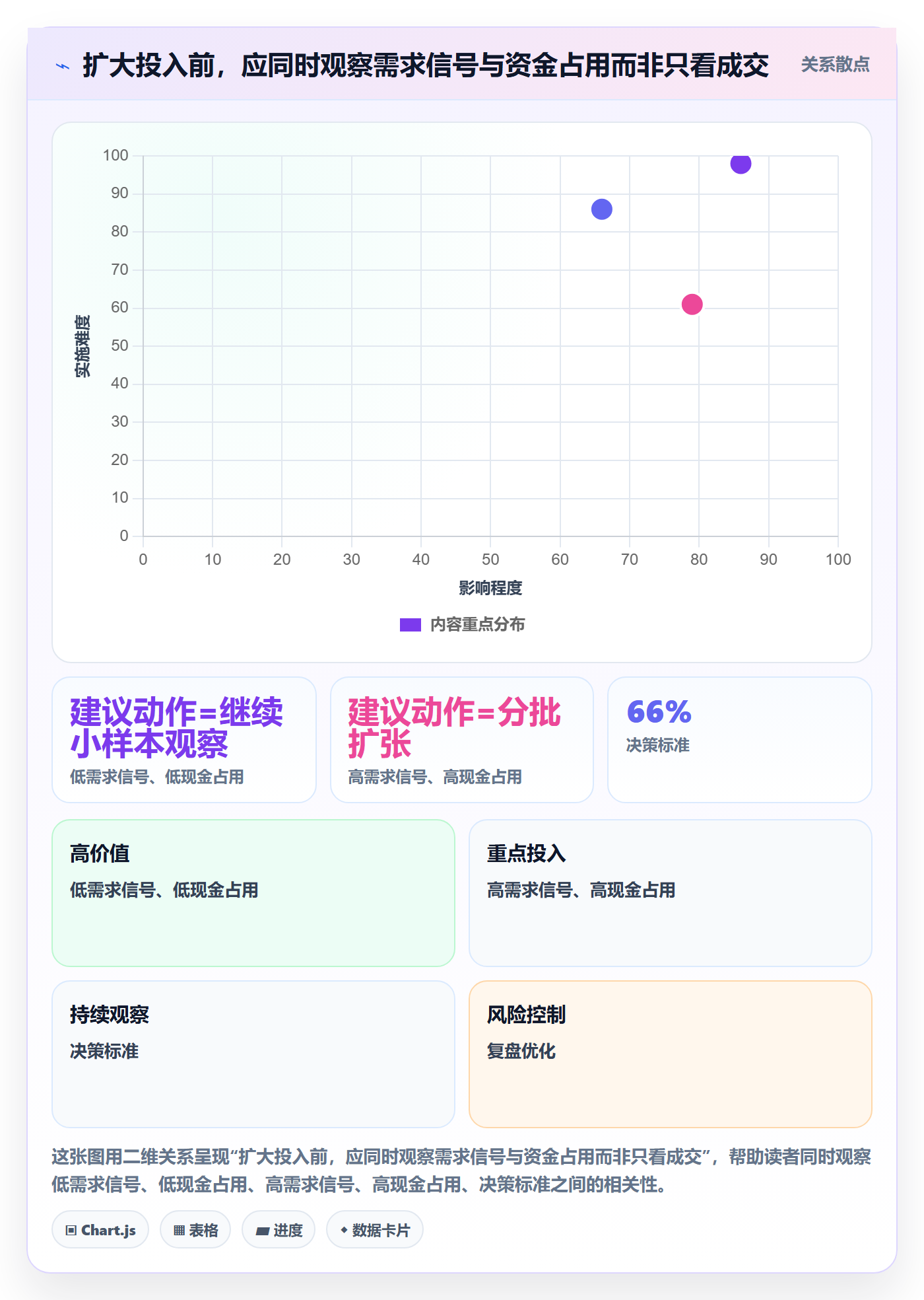 temu实战复盘：从平台入驻验证季度复盘效果
