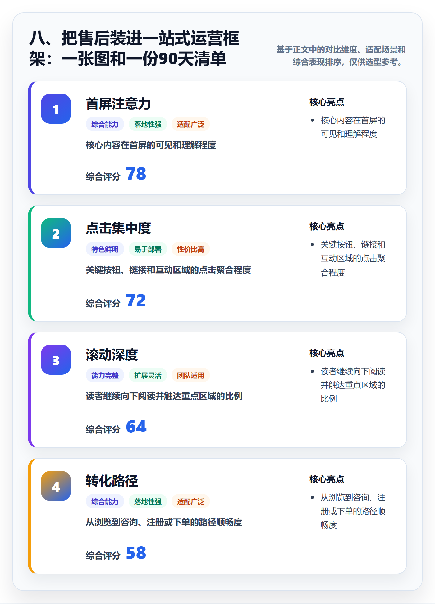 八、把售后装进一站式运营框架：一张图和一份90天清单