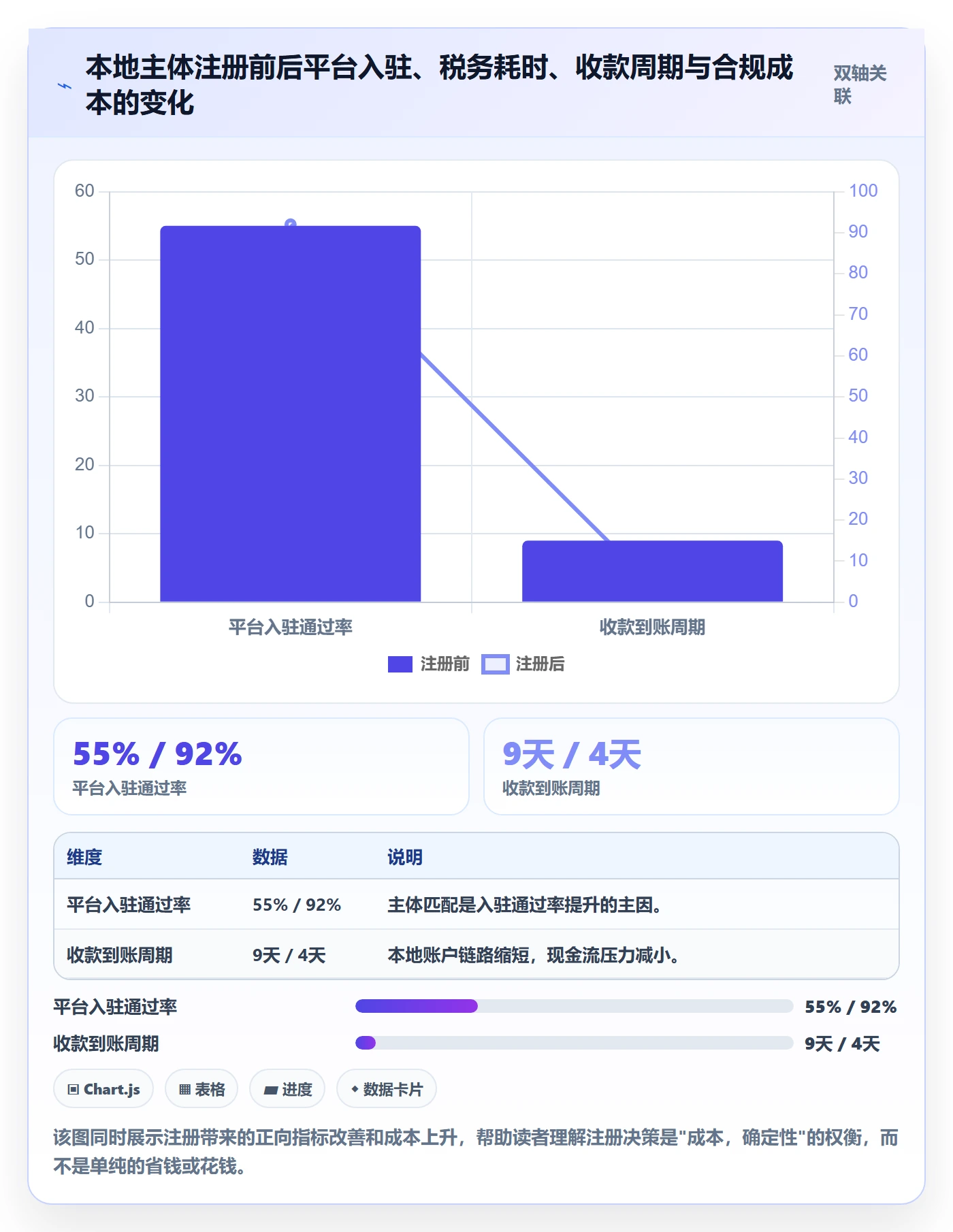 跨境电商一站式服务场景解析：公司注册中的案例拆解怎么处理