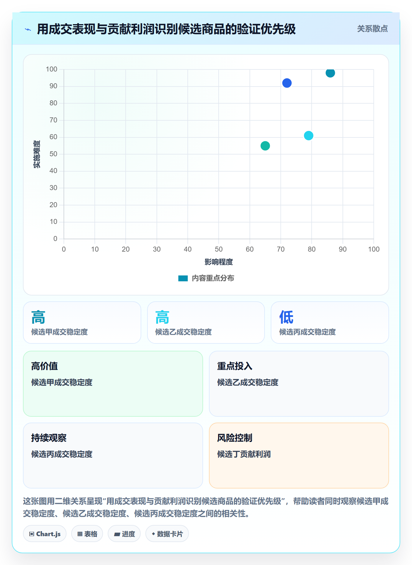 temu从0到1：选品定价的旺季准备与操作要点