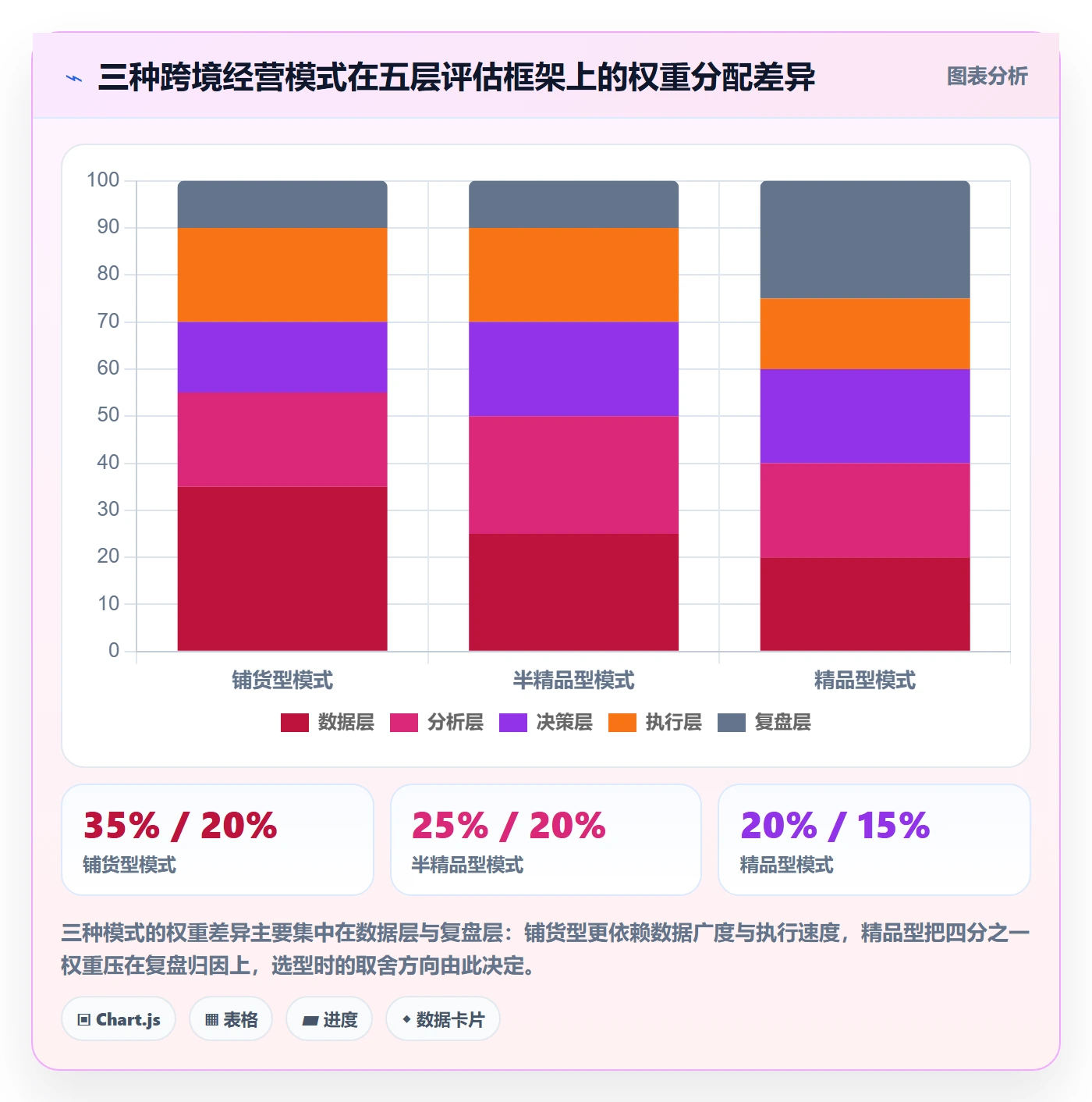 跨境电商运营避坑指南：选品上新环节的工具对比要注意什么