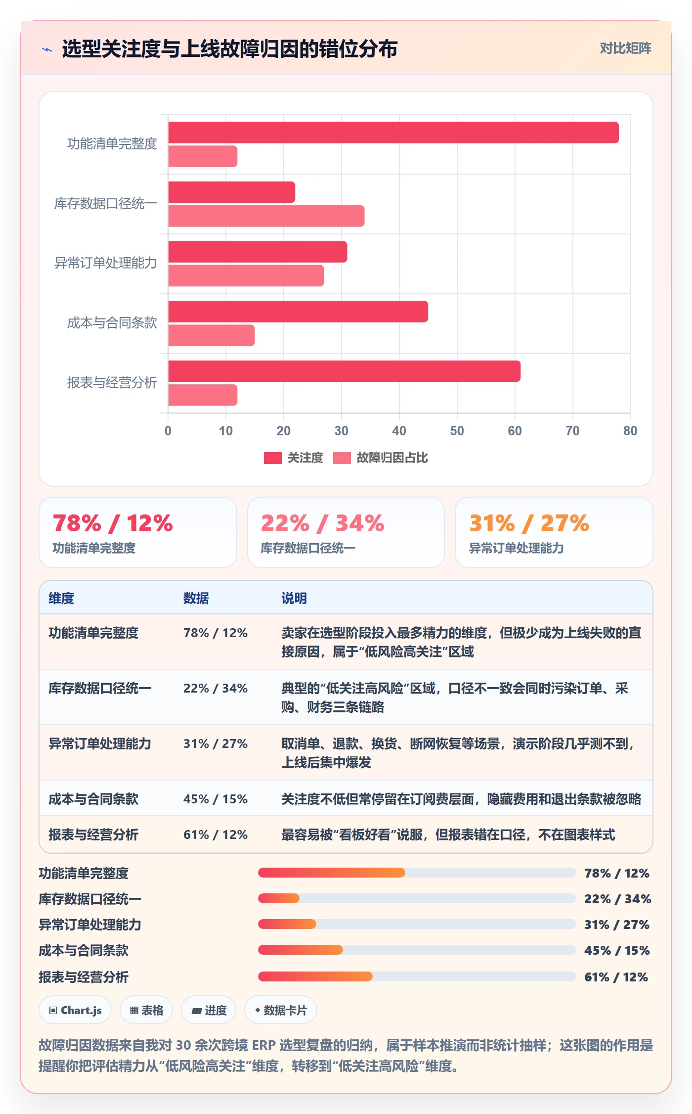 erp跨境电商选择标准：库存管理维度如何评估案例拆解