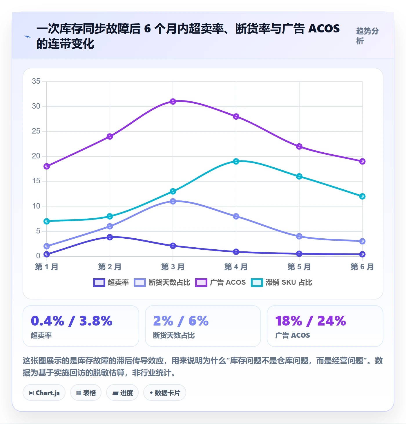 erp跨境电商怎么用？库存管理场景下的自动化方案拆解