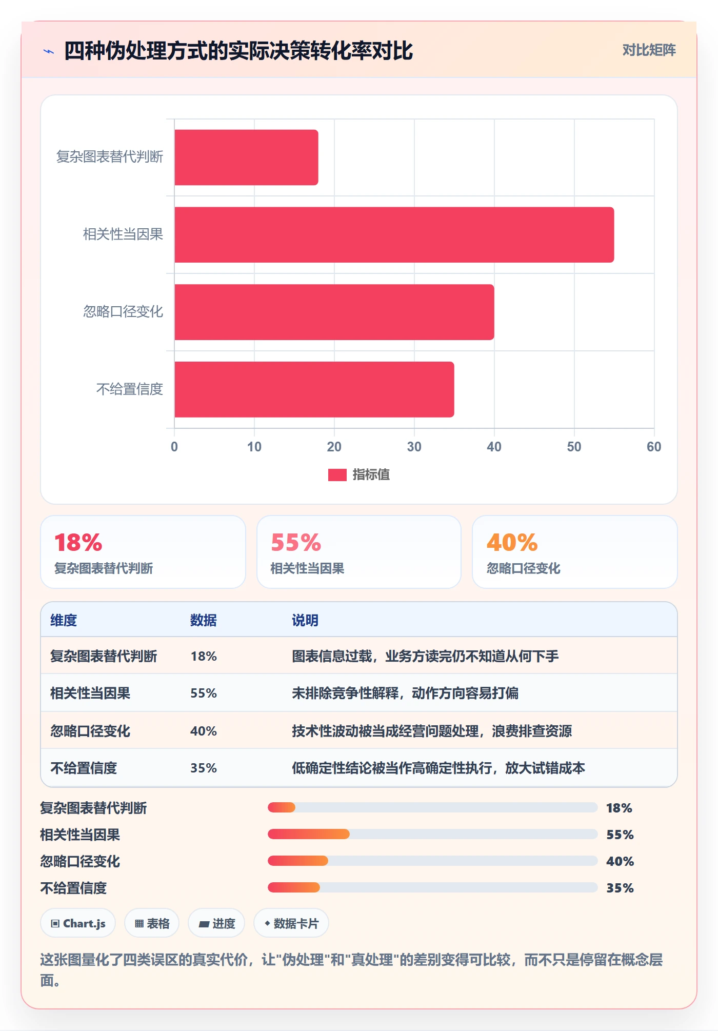 商品分析场景解析：销量趋势中的落地案例怎么处理