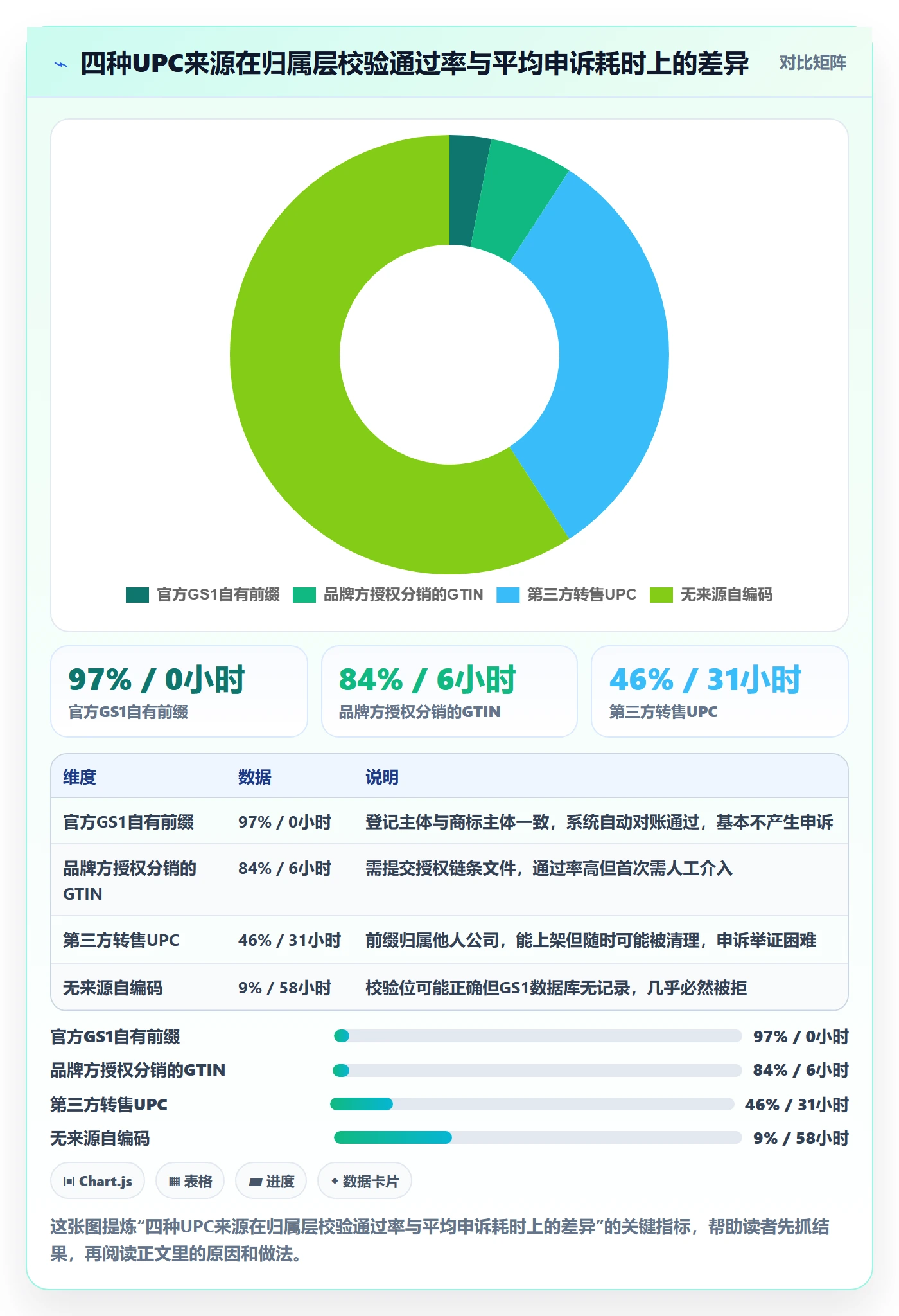 UPC码进阶课：围绕平台审核完善品牌建设