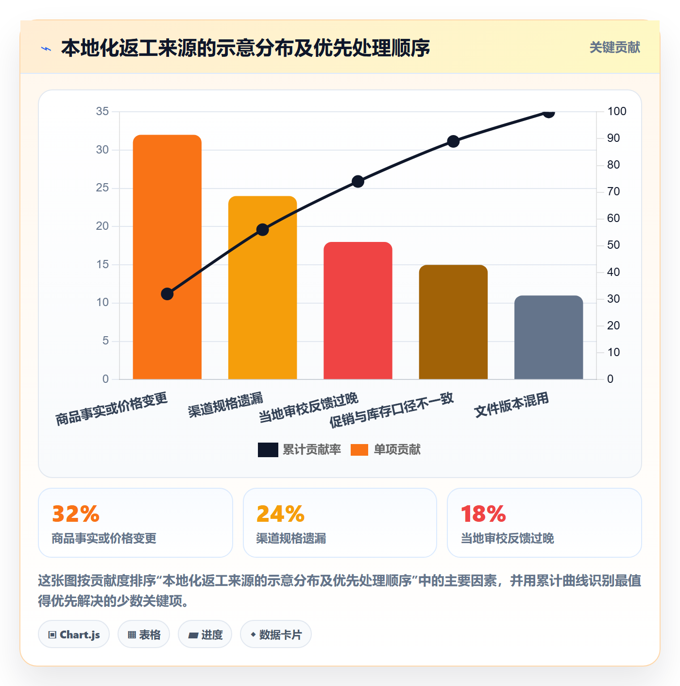 跨境电商避坑指南：本地化运营环节的团队协同要注意什么