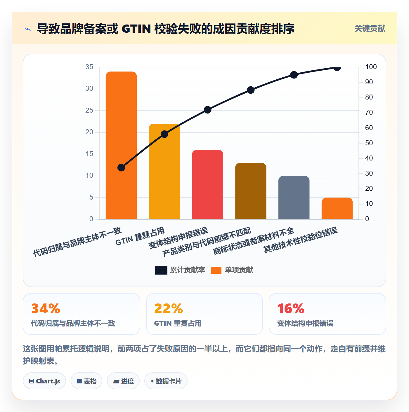 UPC码实用方法：围绕代码申请建立选品策略