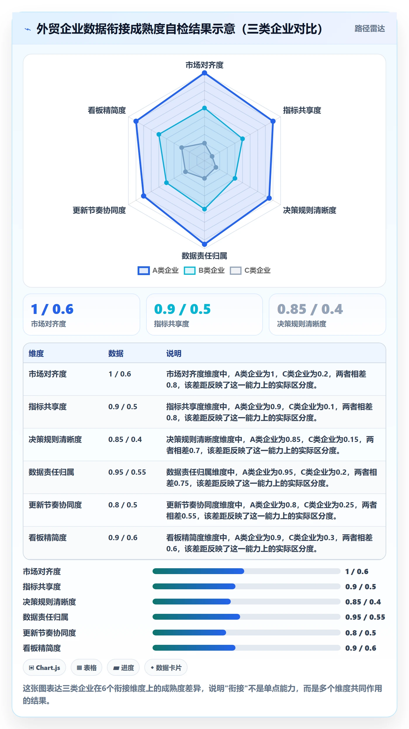 外贸数据分析平台规划方法：海关数据与广告投放如何衔接