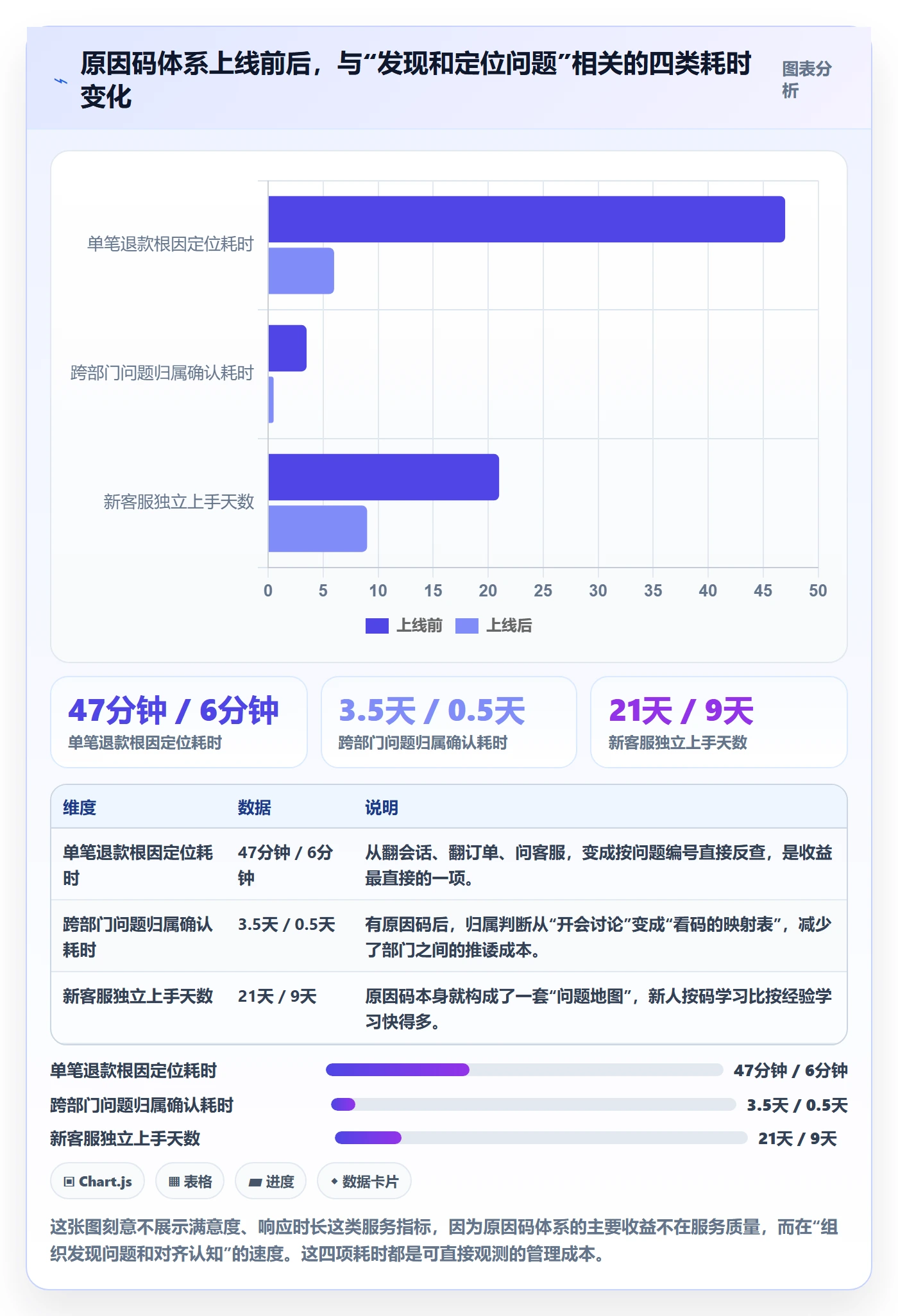 跨境电商运营建设路线:从客户服务到问题清单分几步