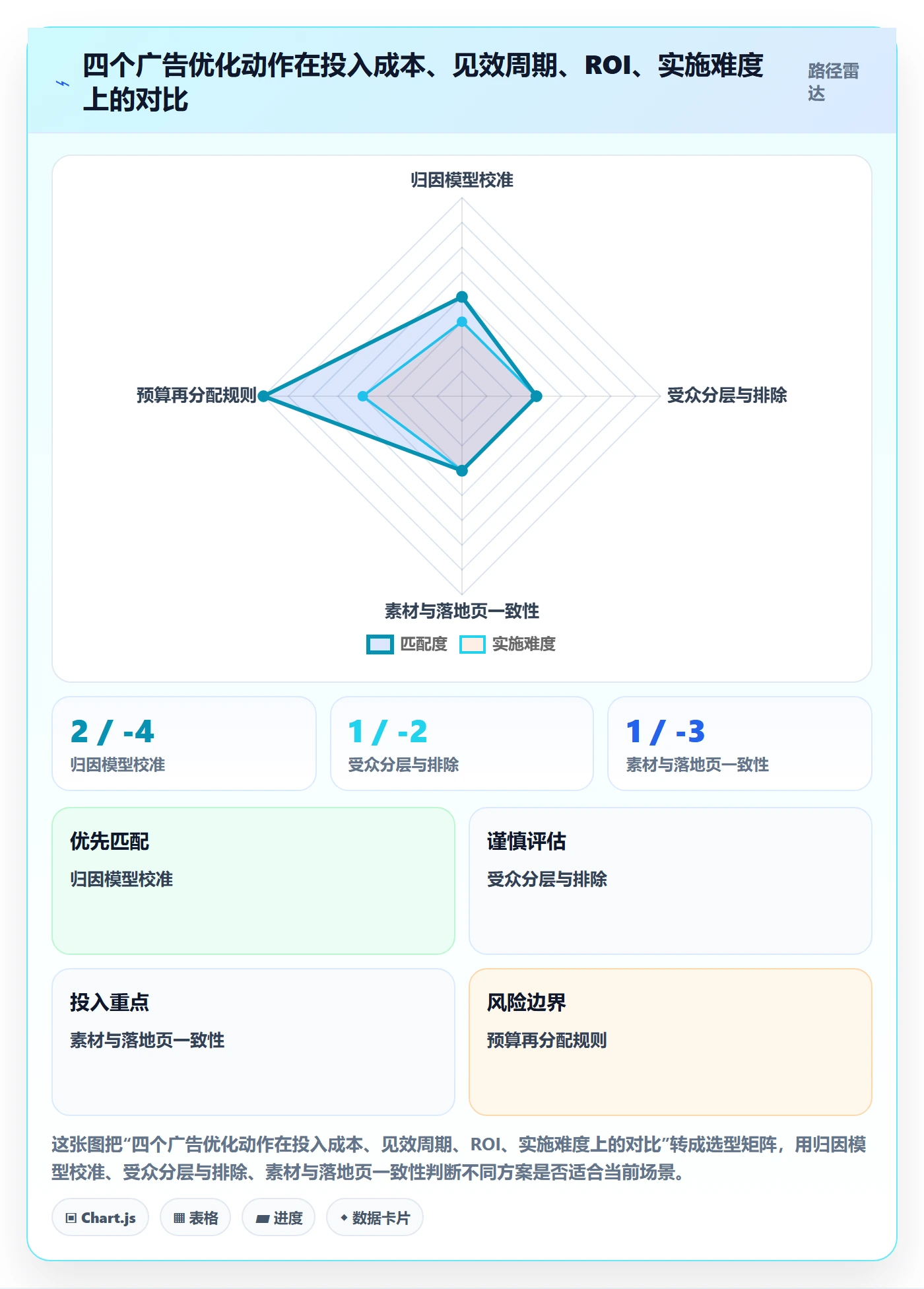 外贸数据分析平台优化清单：市场趋势与广告投放的关键动作