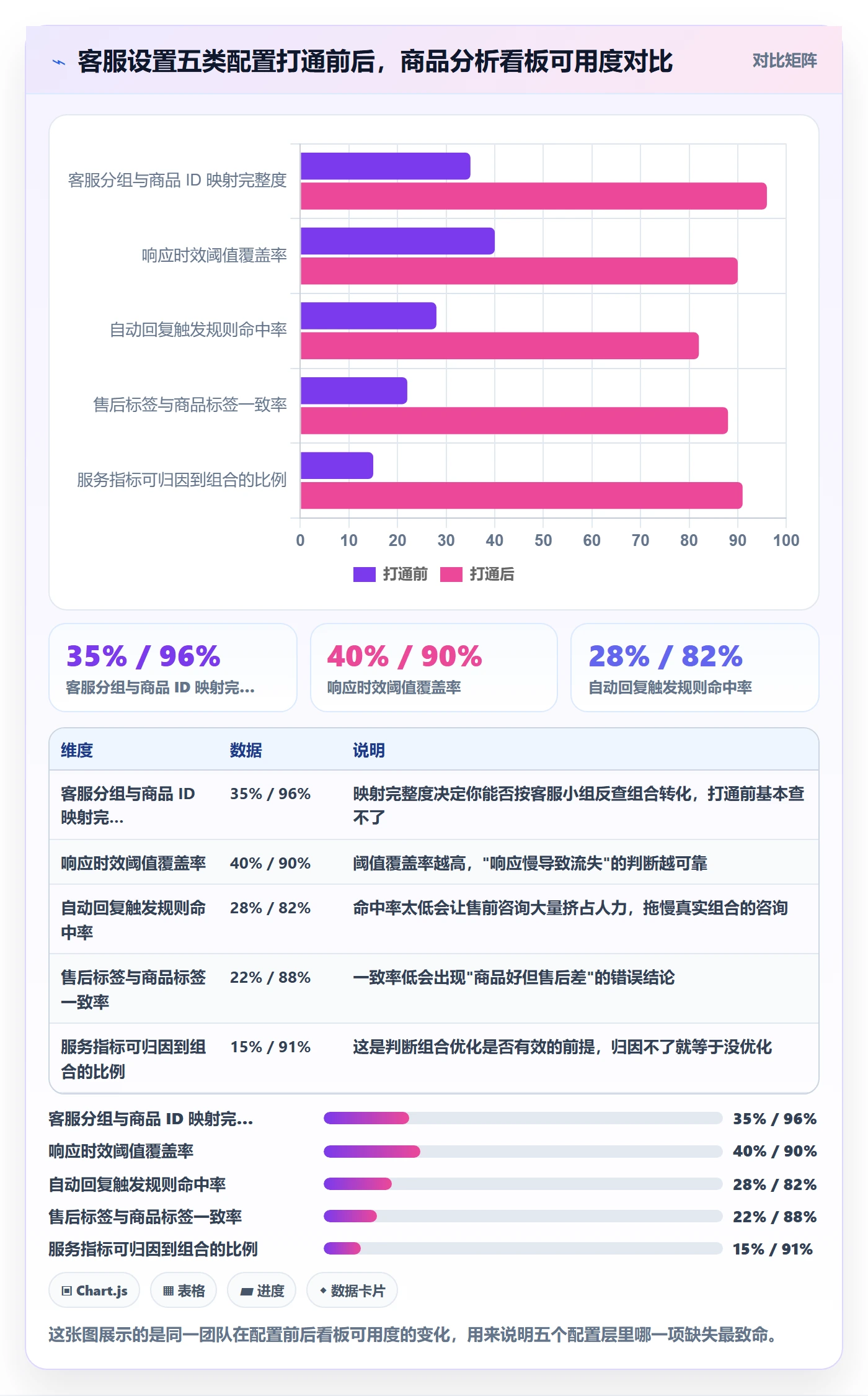 商品分析配置指南：组合优化需要哪些客户服务设置