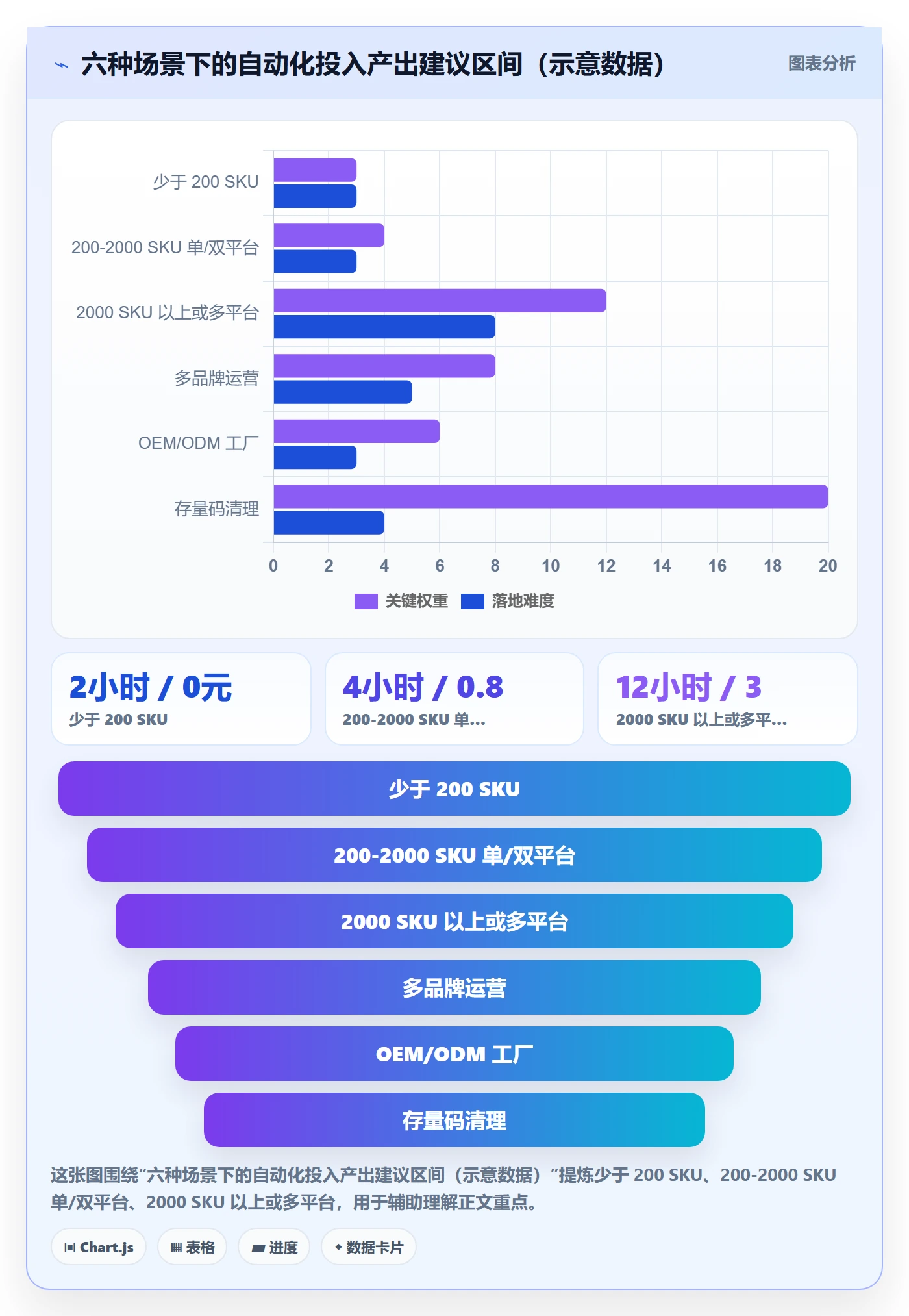 UPC码应用思路：围绕GS1注册拆解自动化方案