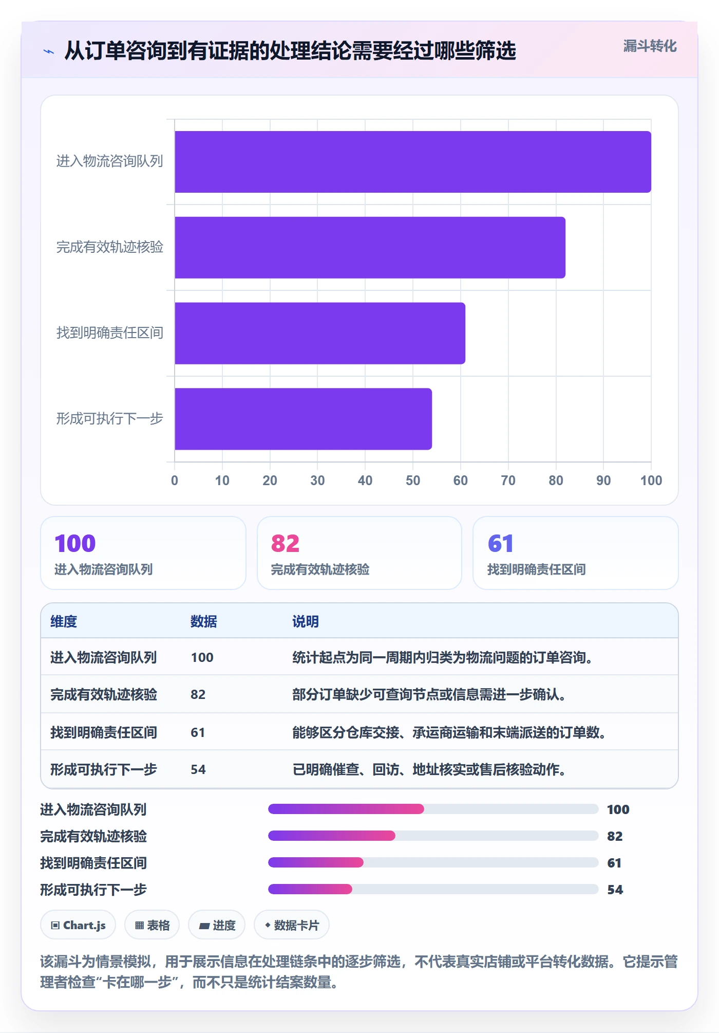 temu操作手册:履约物流对应的客户服务步骤