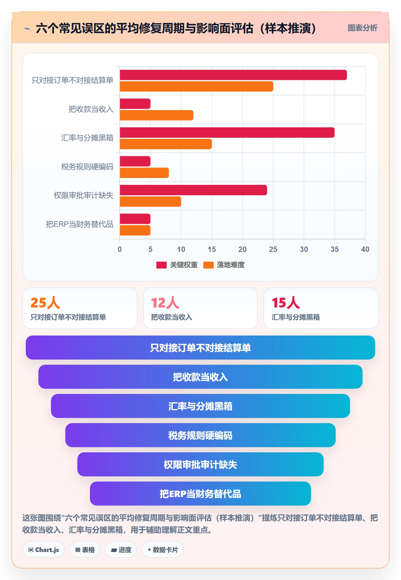 erp跨境电商自动化方案全解析：重点看懂财务核算