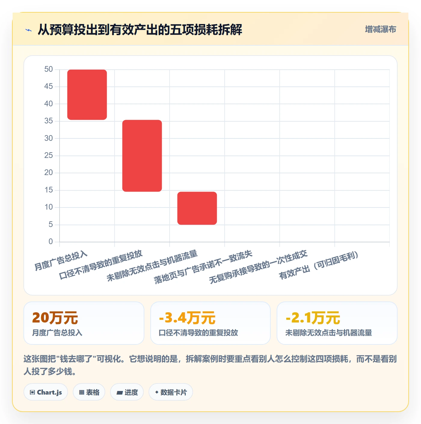 想做好跨境电商一站式服务，先掌握案例拆解中的运营推广