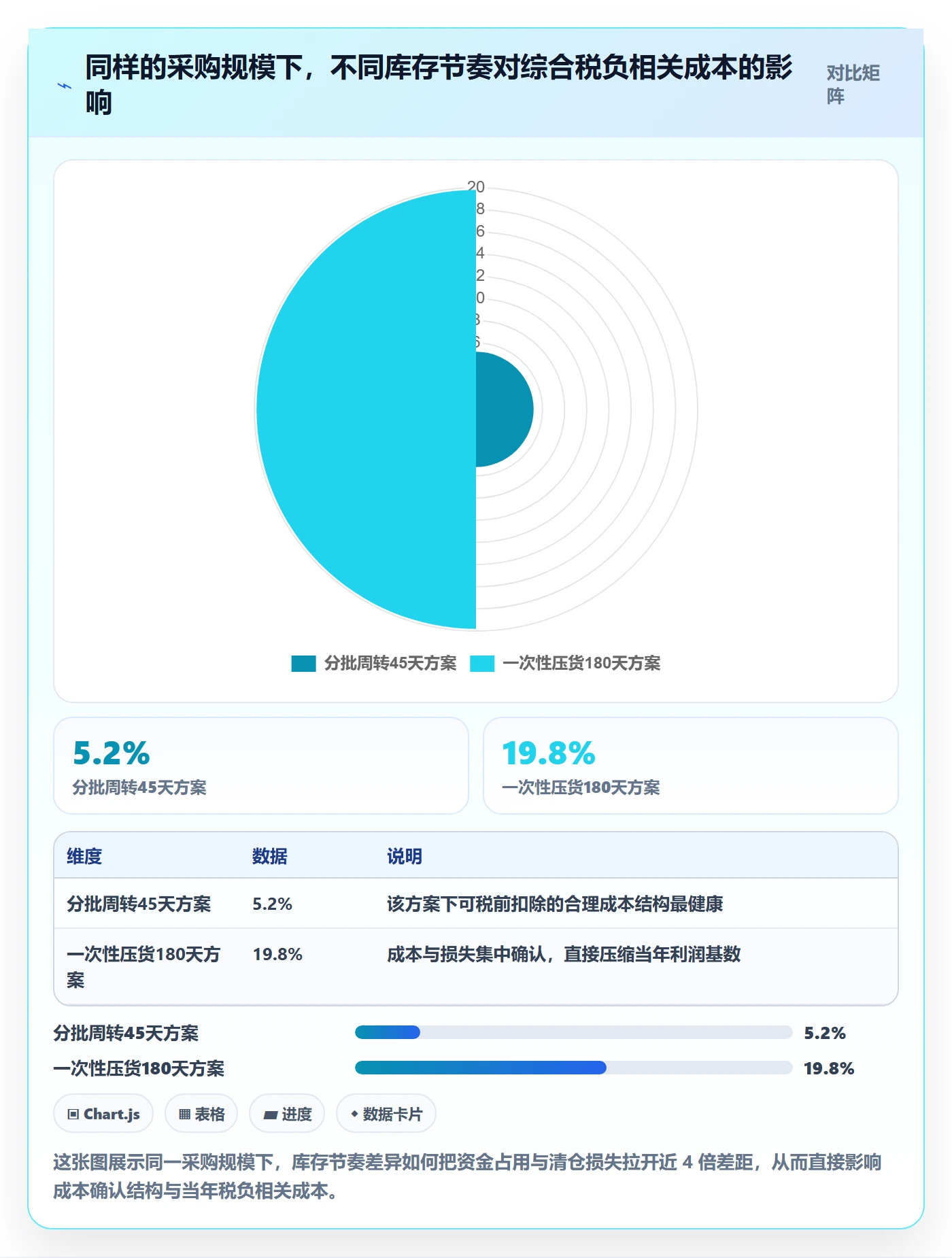 跨境电商运营税务筹划全解析：重点看懂库存计划