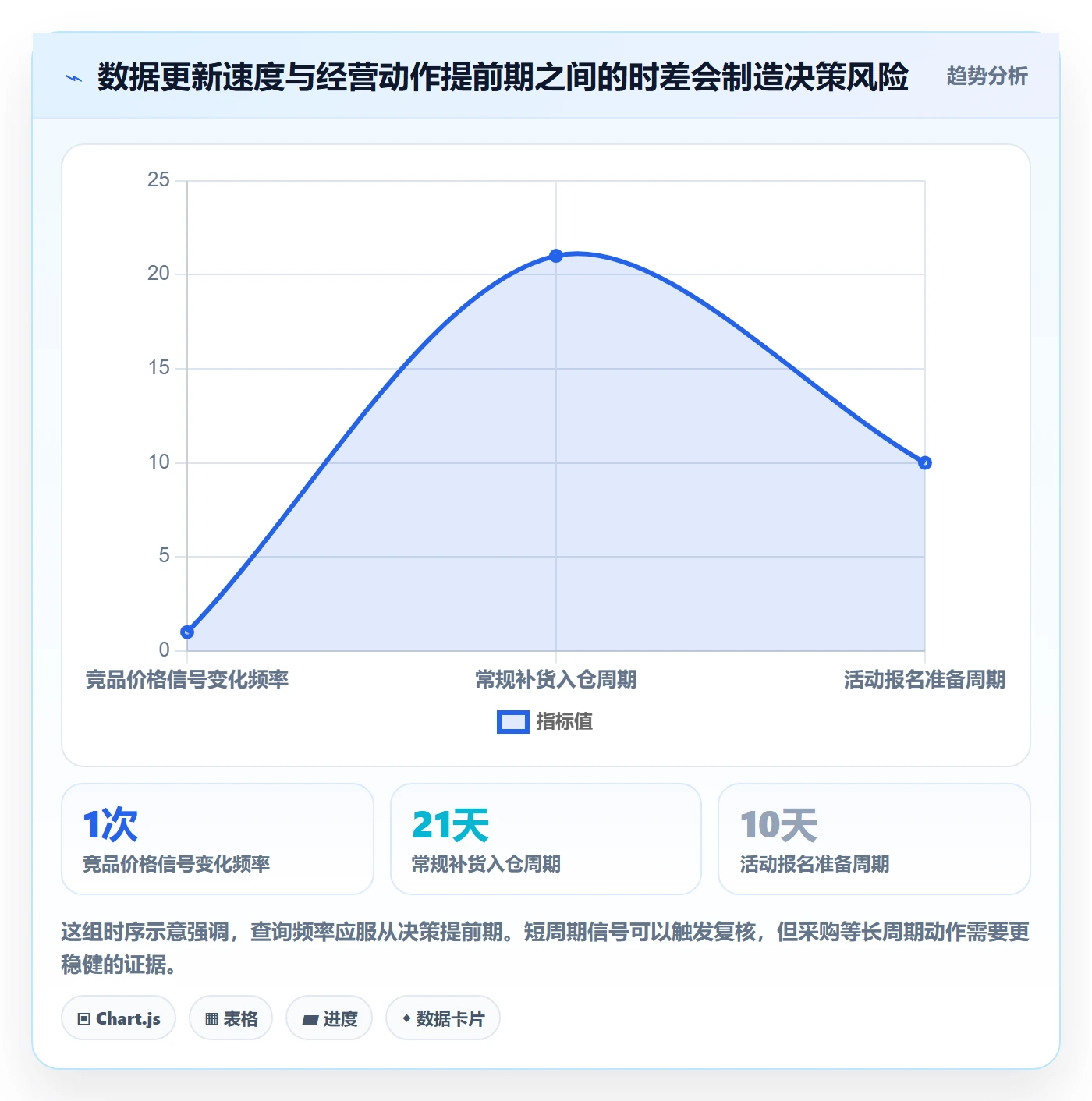 电商数据查询网站优化清单：竞品数据与旺季准备的关键动作