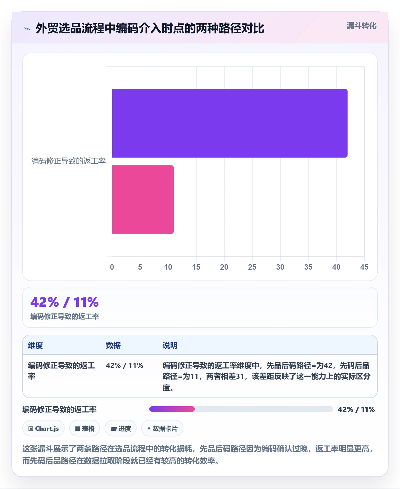 外贸数据分析平台选品策略：商品编码从哪里开始