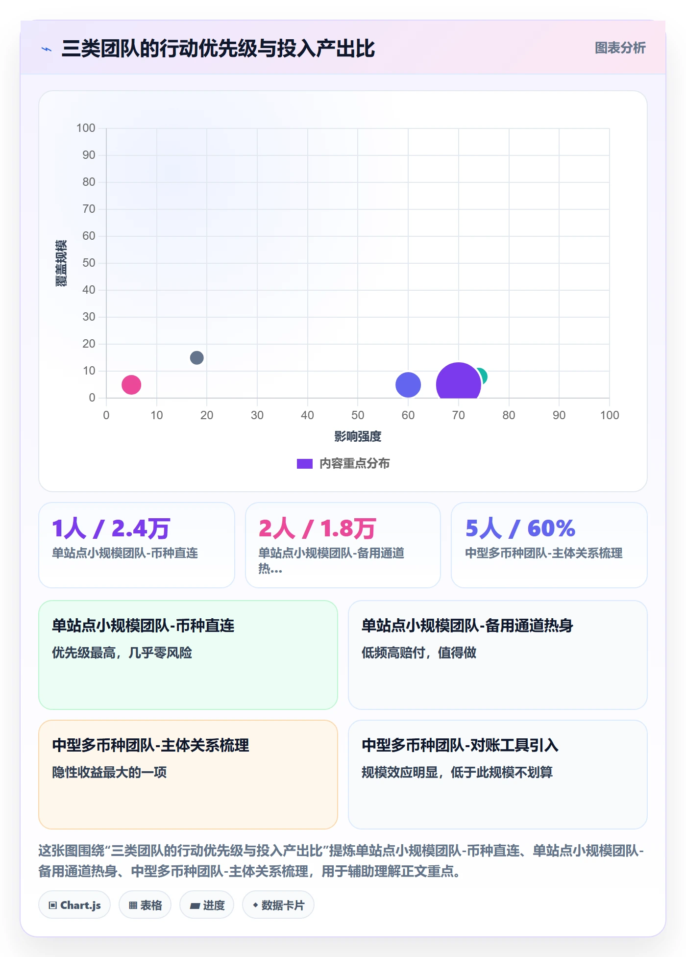 跨境电商运营能力清单：支付结算需要覆盖哪些广告投放事项