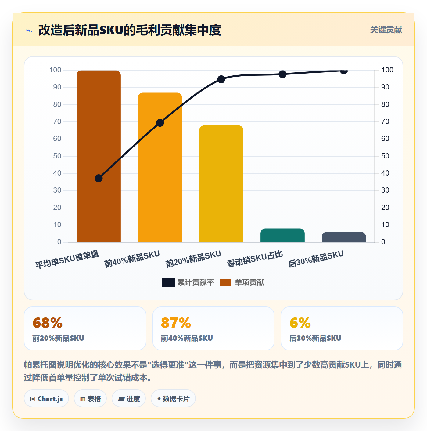 跨境电商一站式服务怎么优化？先从选品采购的核心功能入手