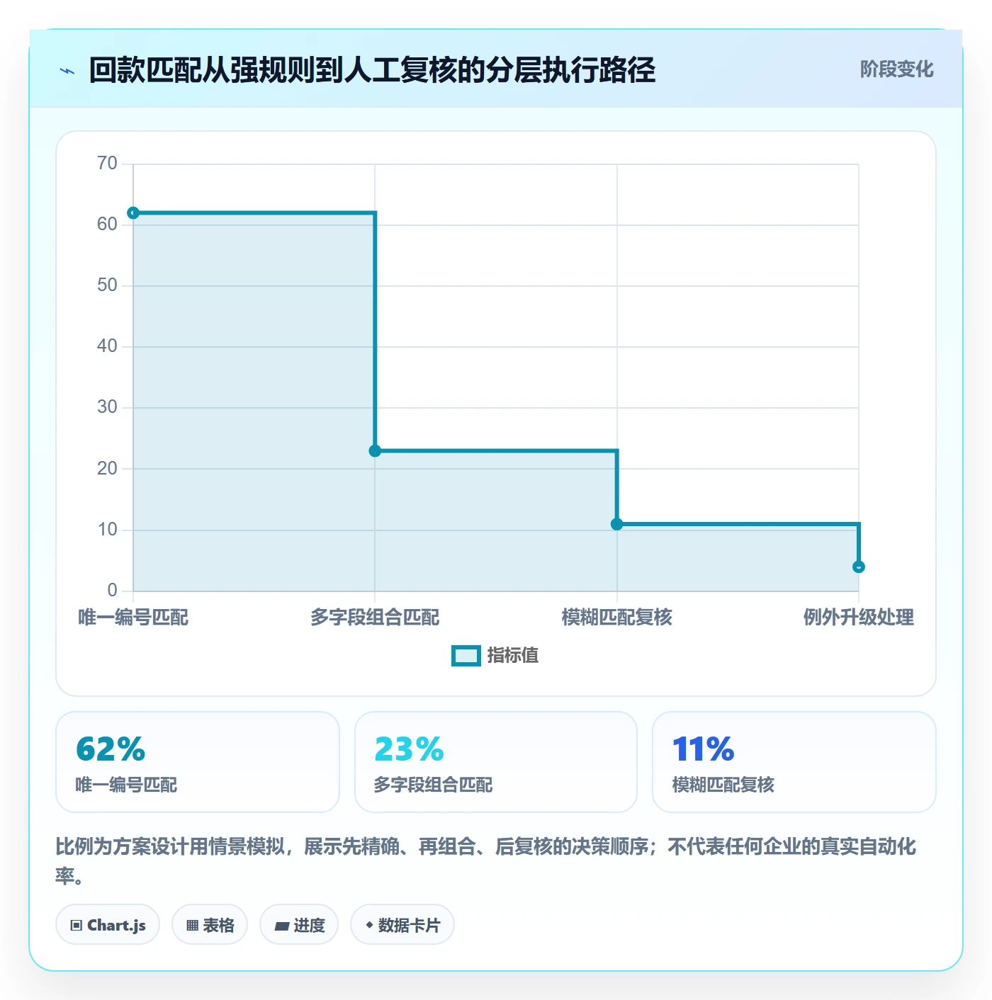 跨境电商升级方案：用回款管理改善支付结算